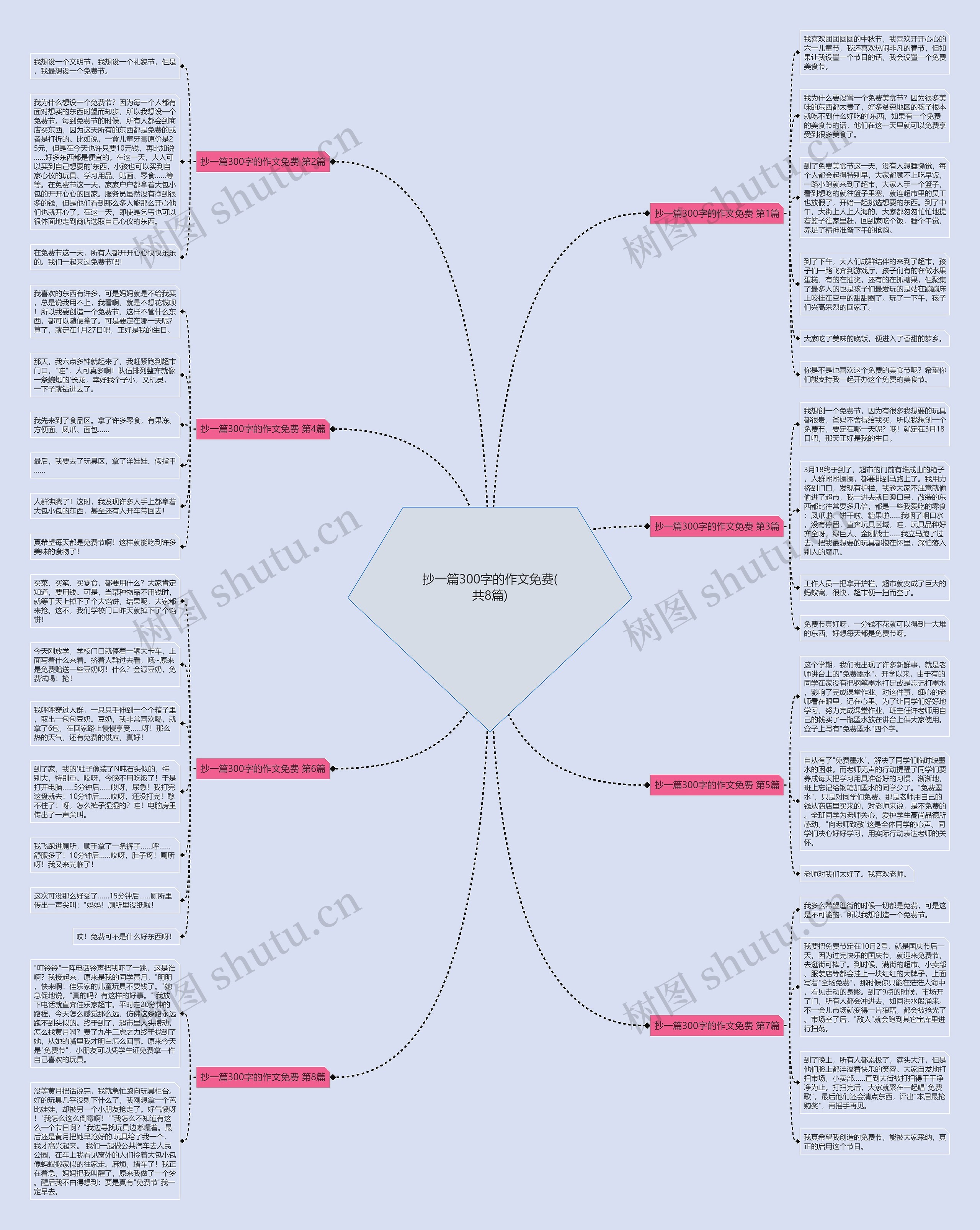 抄一篇300字的作文免费(共8篇)思维导图
