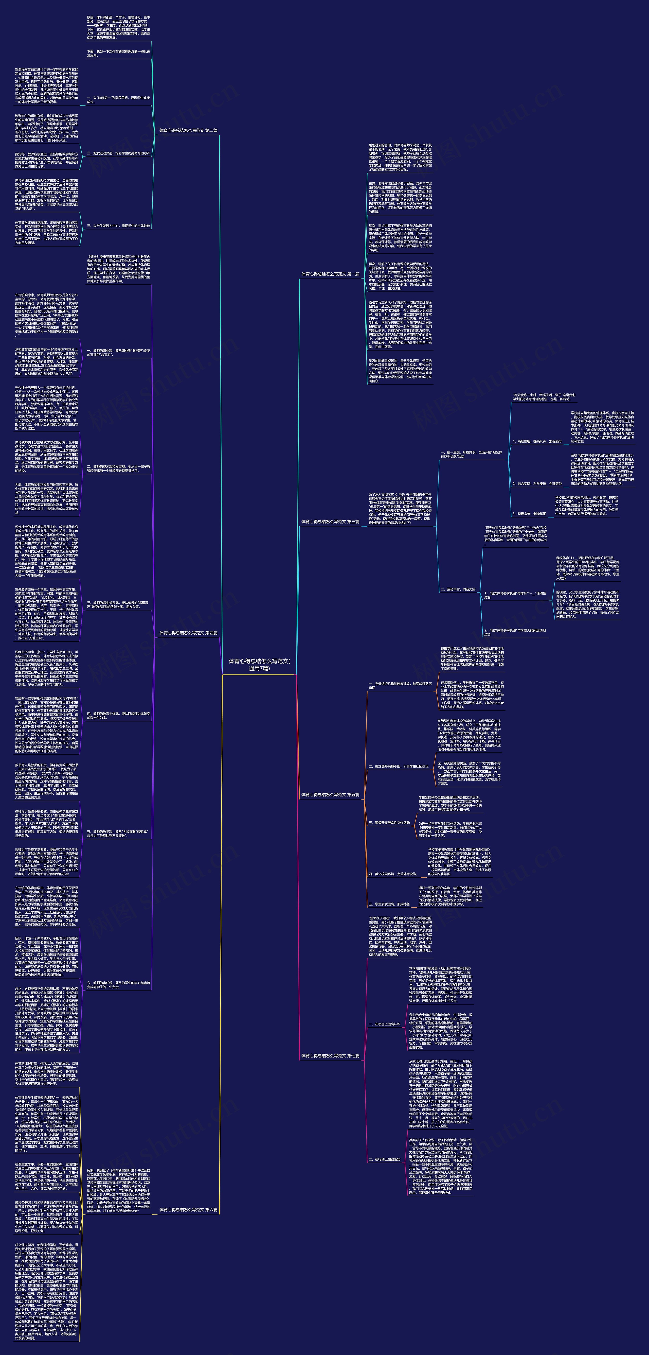 体育心得总结怎么写范文(通用7篇)思维导图