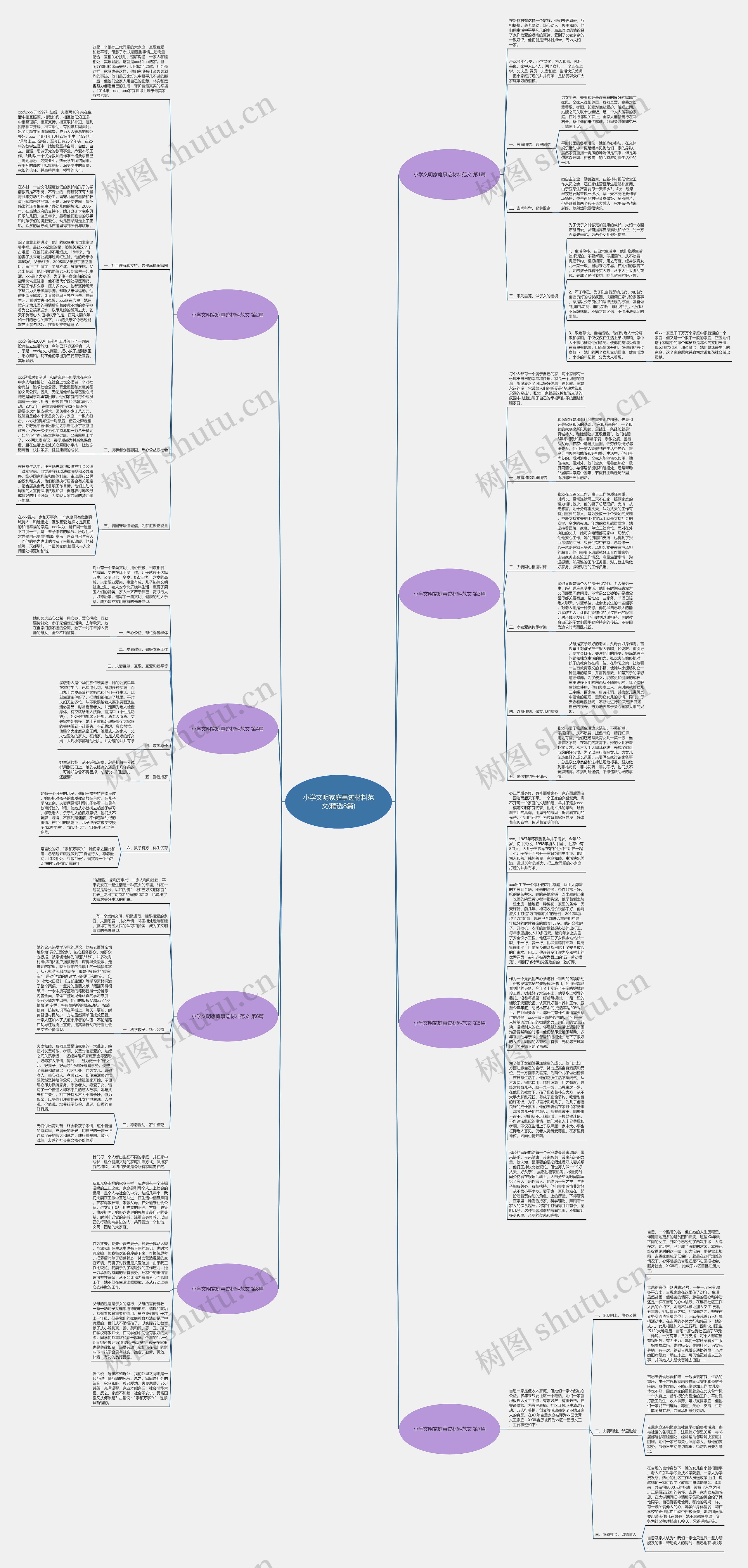小学文明家庭事迹材料范文(精选8篇)思维导图