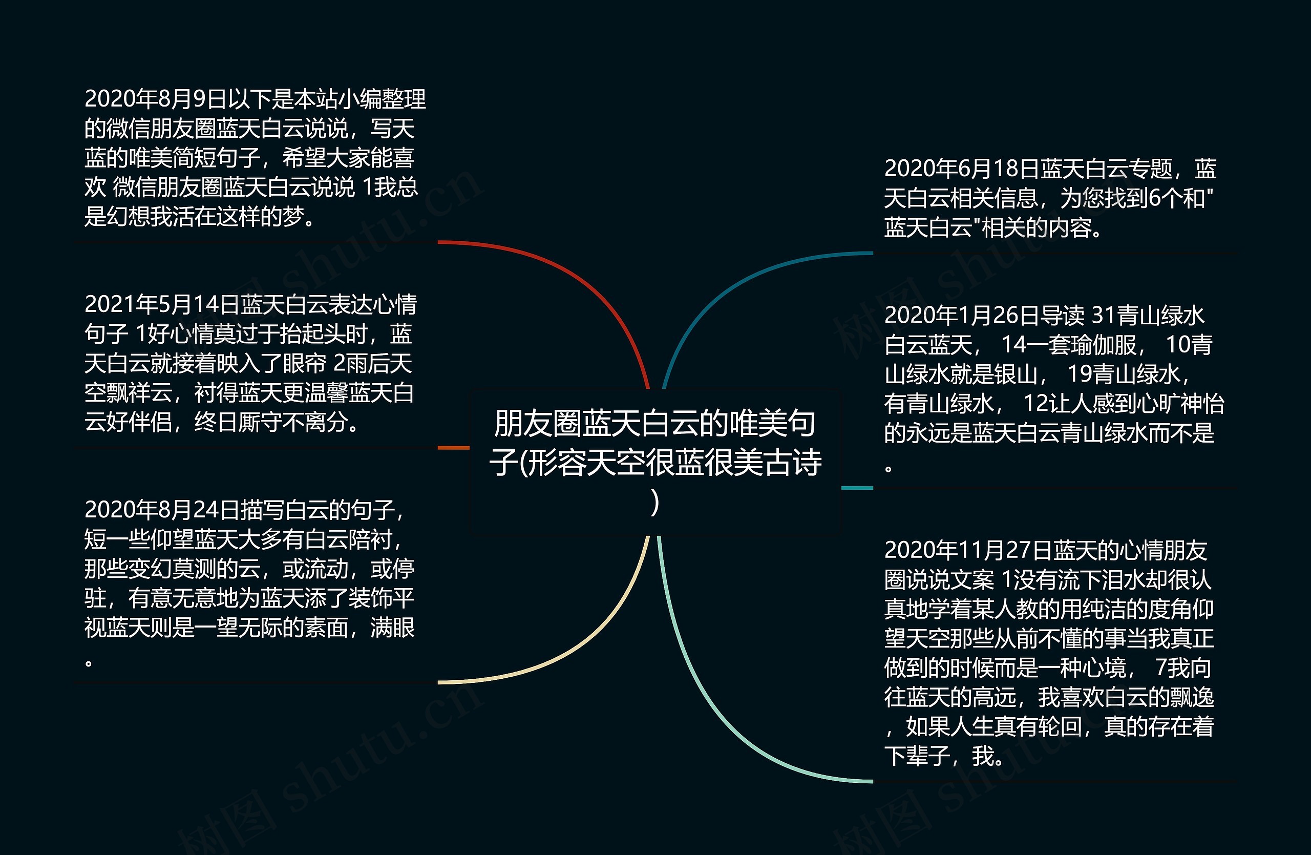 朋友圈蓝天白云的唯美句子(形容天空很蓝很美古诗)思维导图