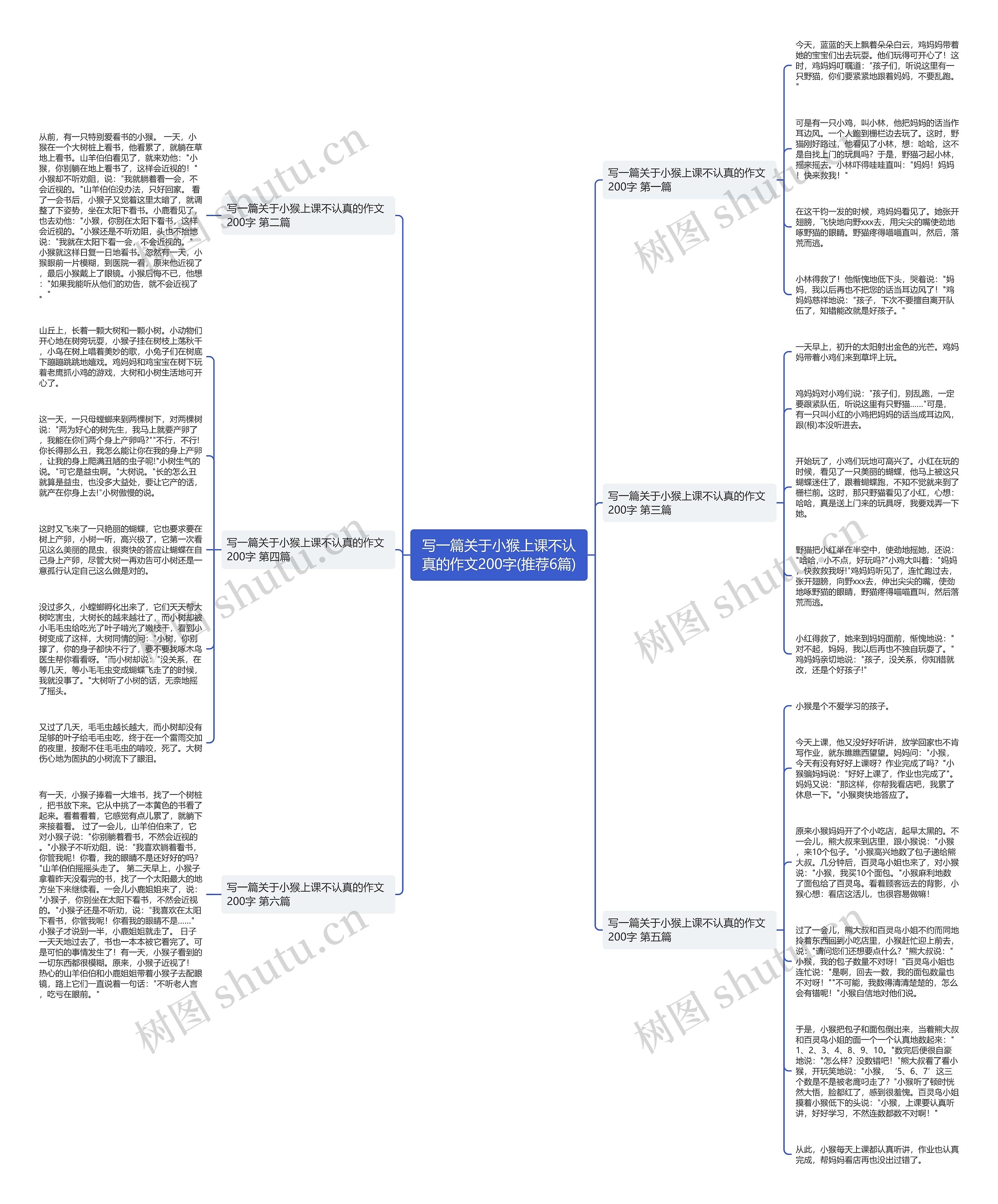 写一篇关于小猴上课不认真的作文200字(推荐6篇) 写一篇关于小猴上课不认真的作文200字(推荐6篇)