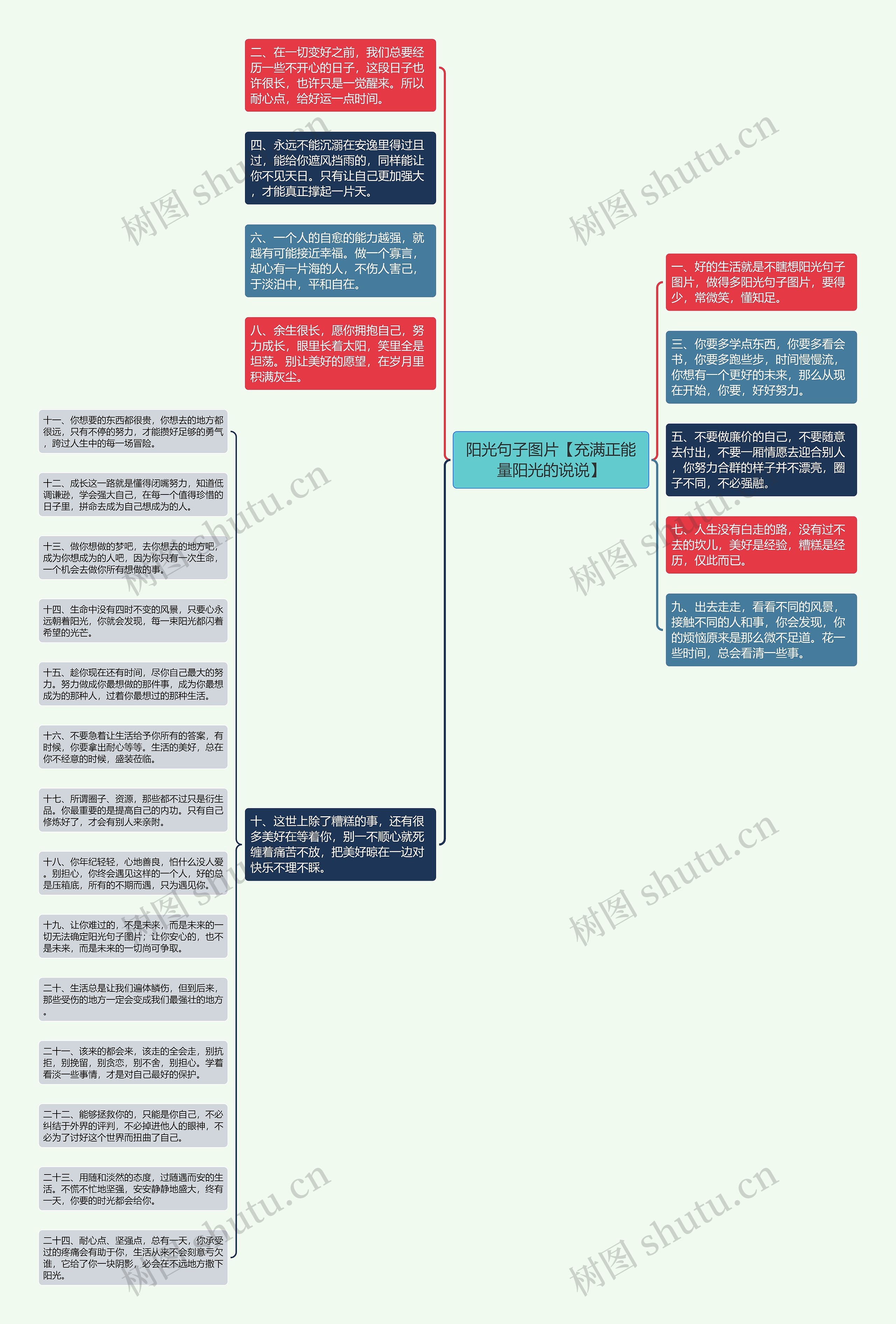 阳光句子图片【充满正能量阳光的说说】