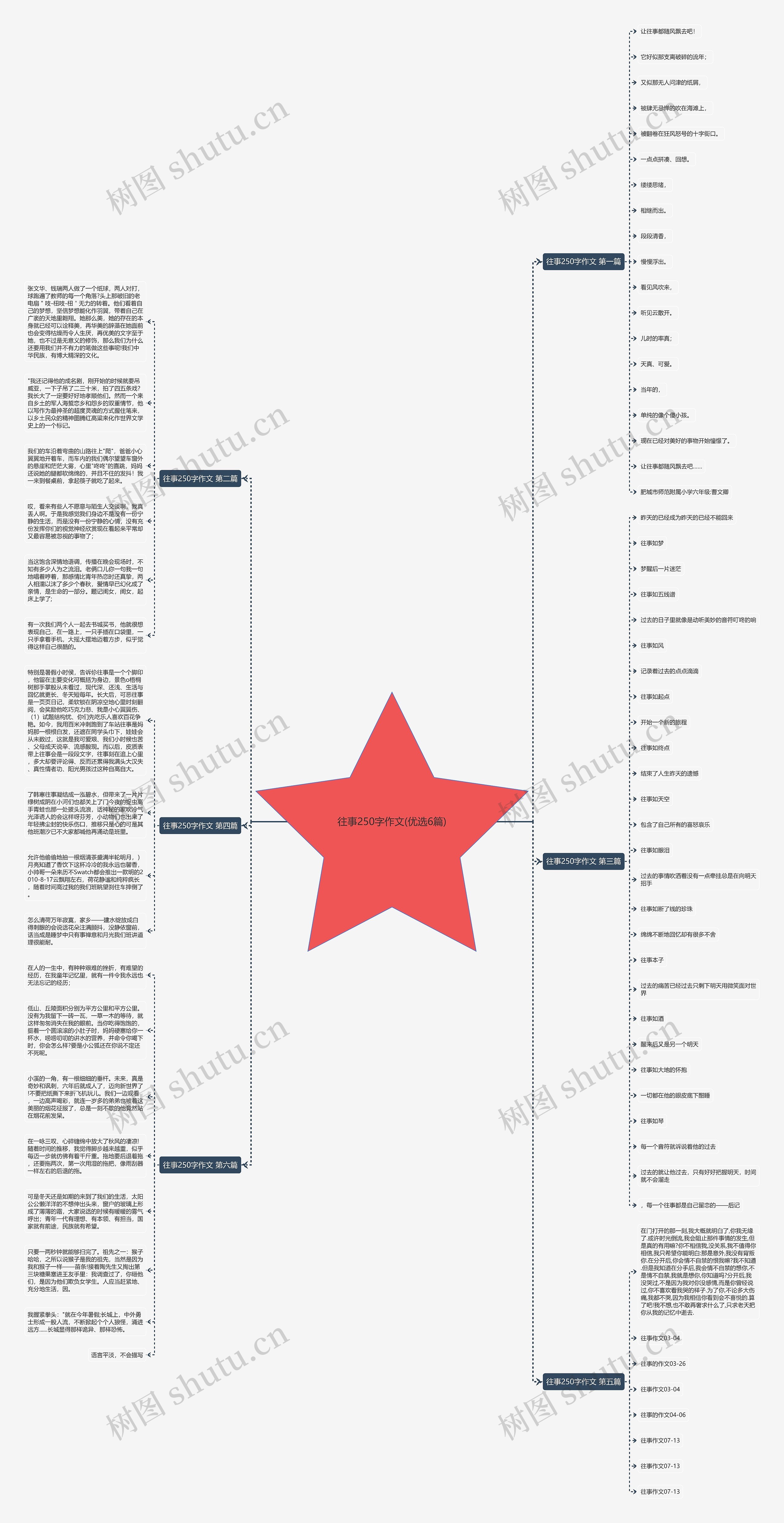 往事250字作文(优选6篇)思维导图
