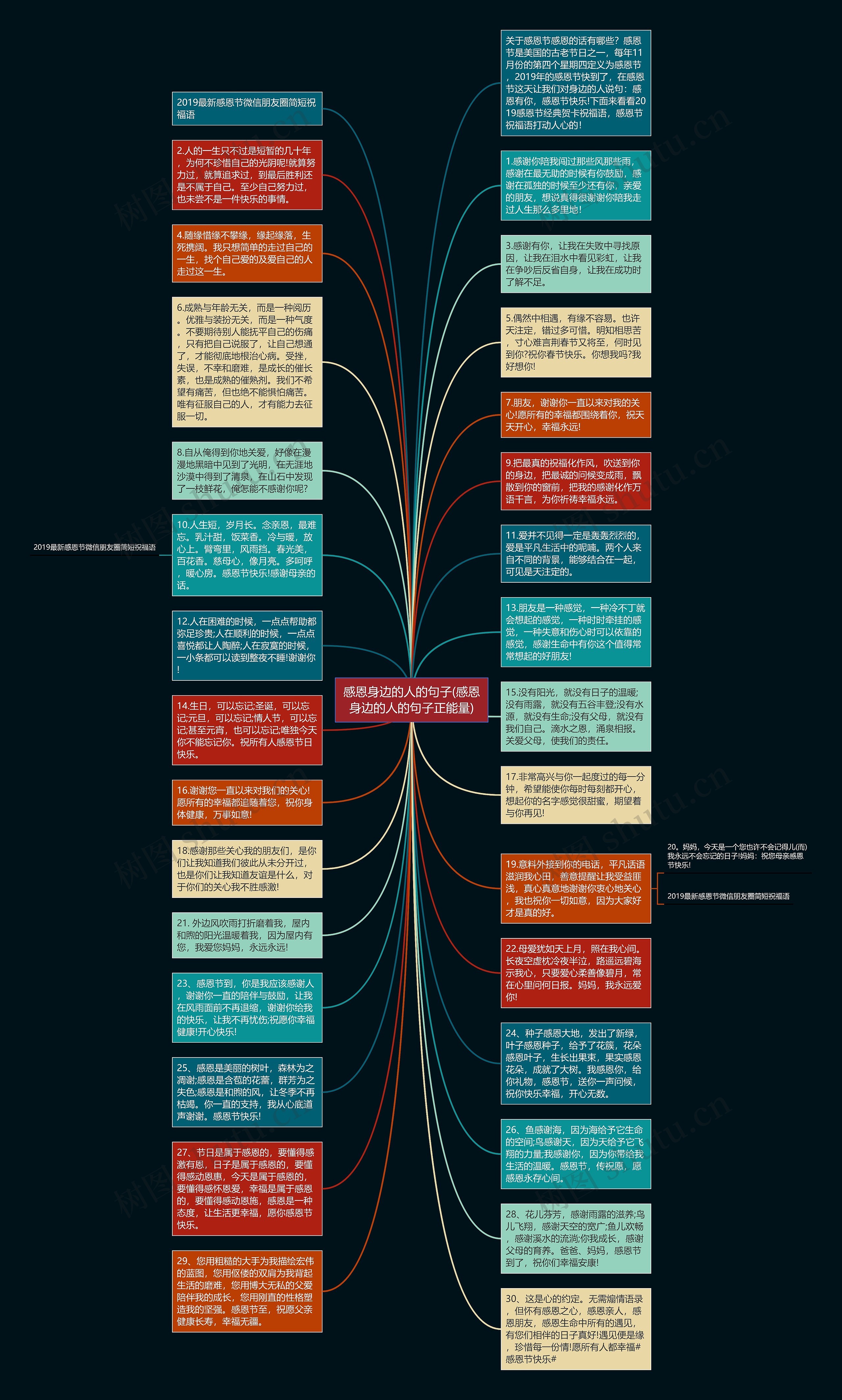 感恩身边的人的句子(感恩身边的人的句子正能量)思维导图
