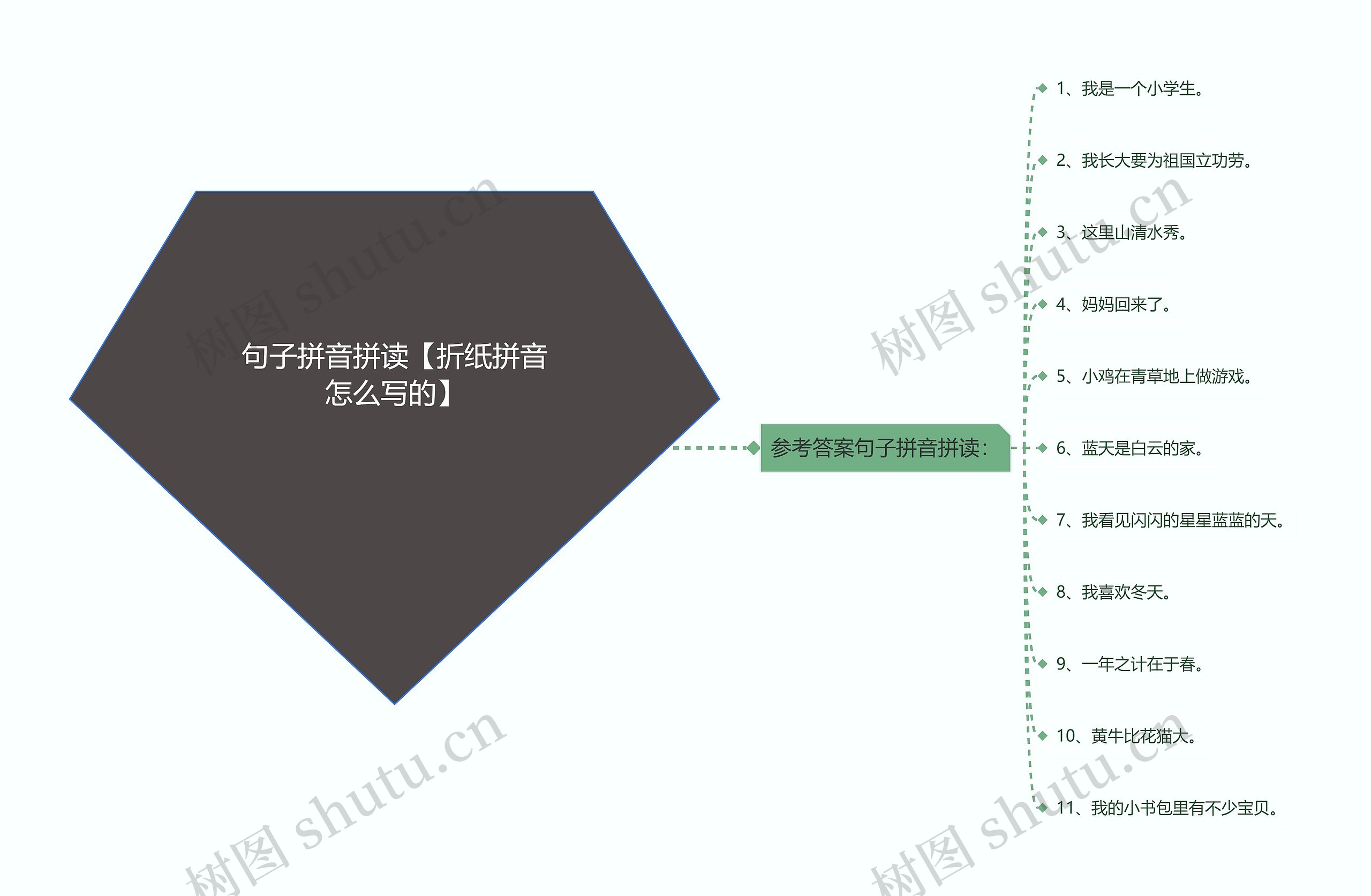 句子拼音拼读【折纸拼音怎么写的】思维导图