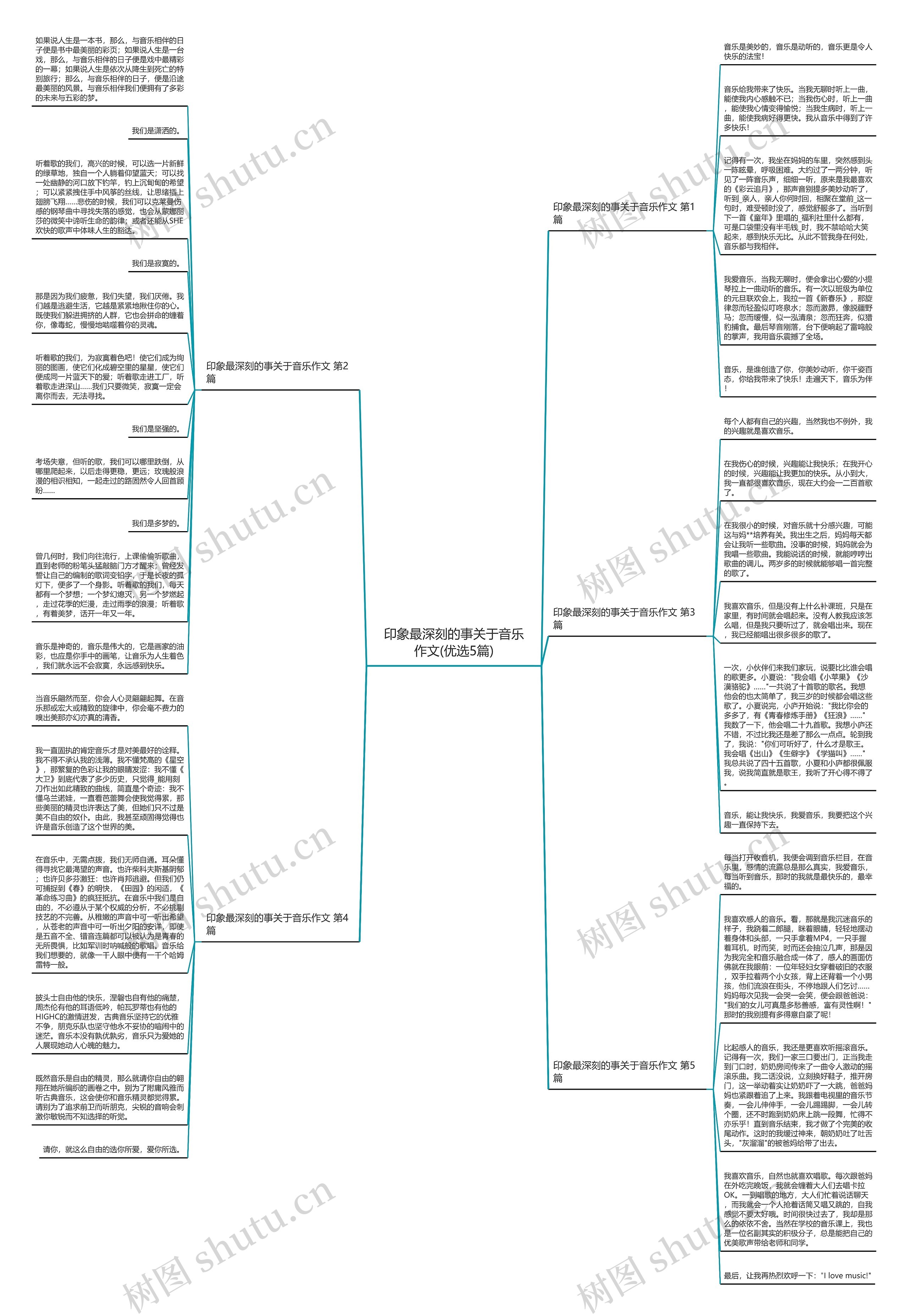 印象最深刻的事关于音乐作文(优选5篇)思维导图