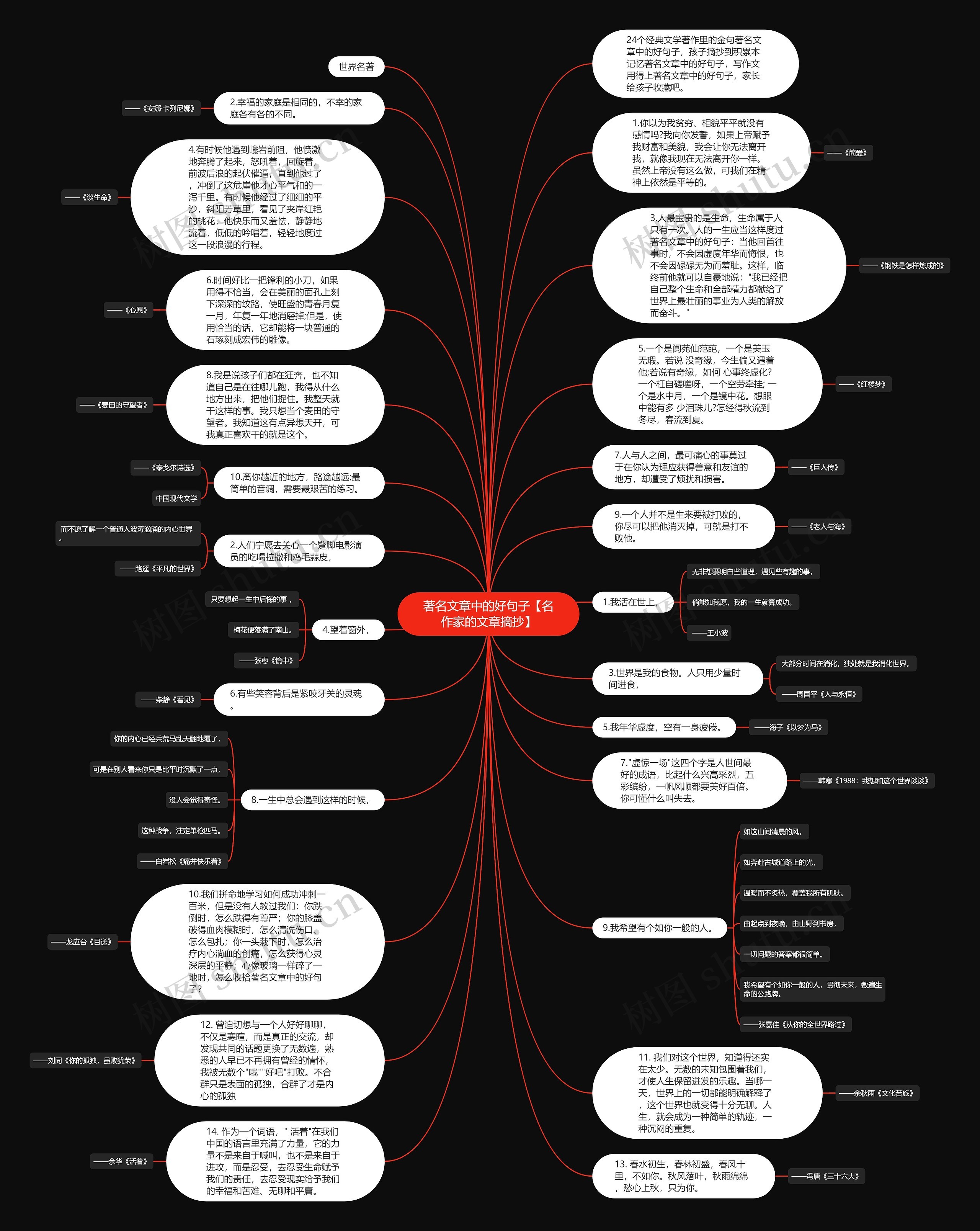 著名文章中的好句子【名作家的文章摘抄】思维导图