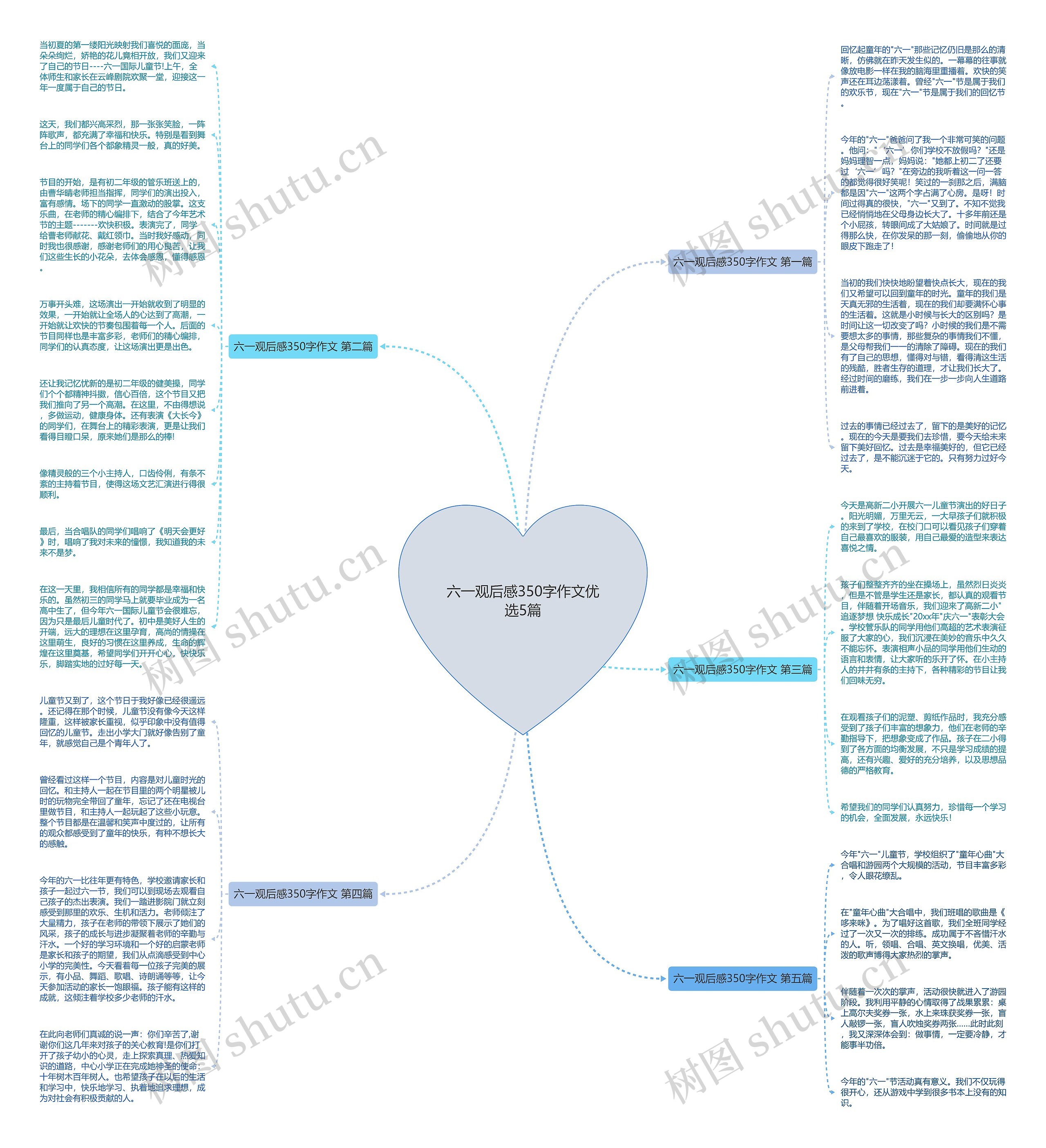 六一观后感350字作文优选5篇思维导图
