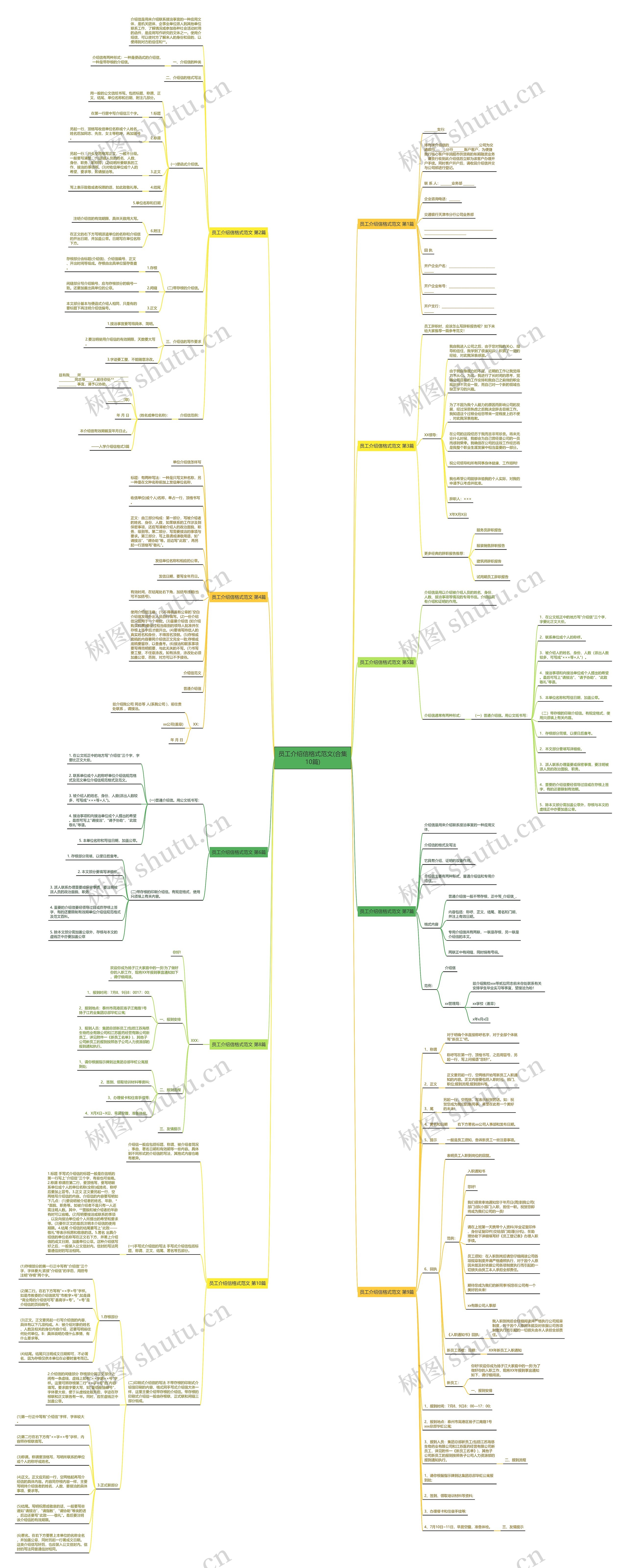 员工介绍信格式范文(合集10篇)思维导图