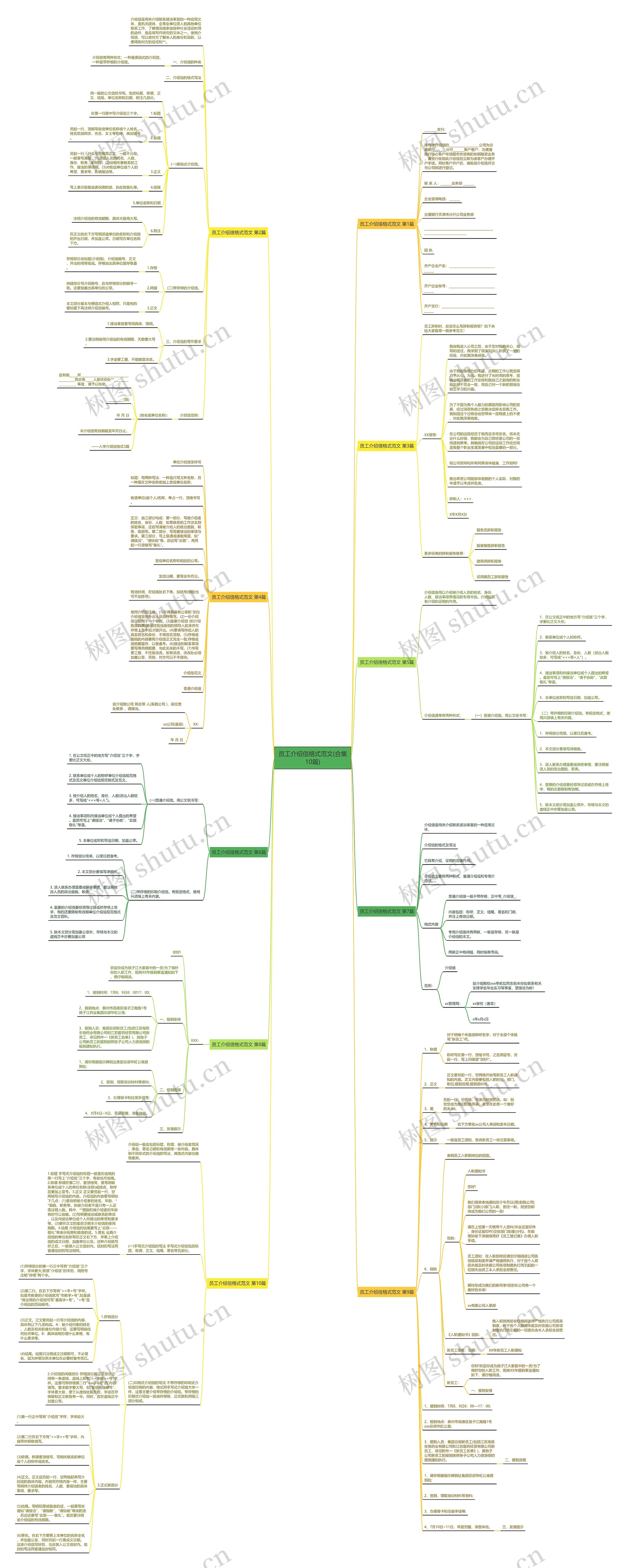 员工介绍信格式范文(合集10篇) 员工介绍信格式范文(合集10篇)