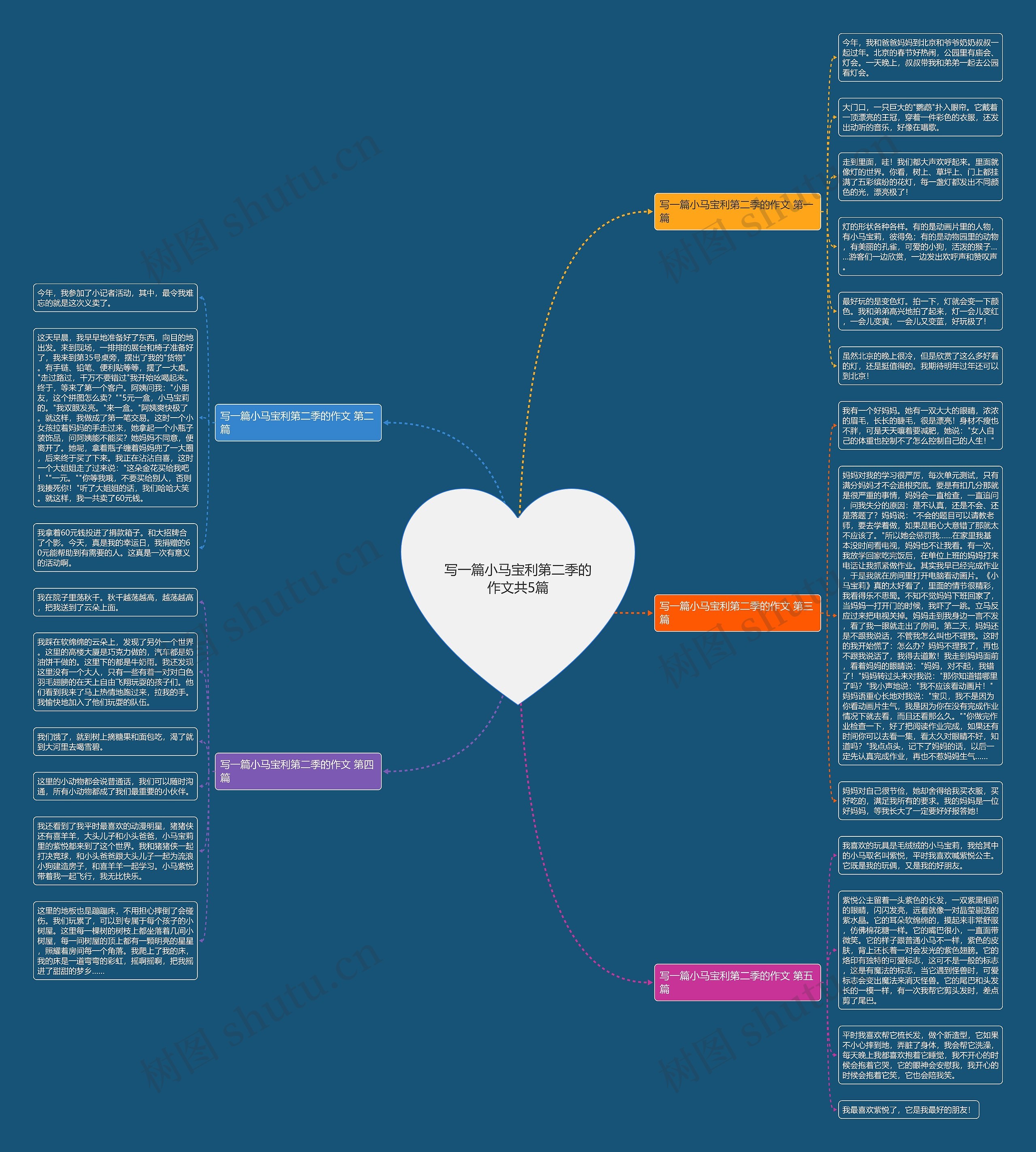 写一篇小马宝利第二季的作文共5篇思维导图