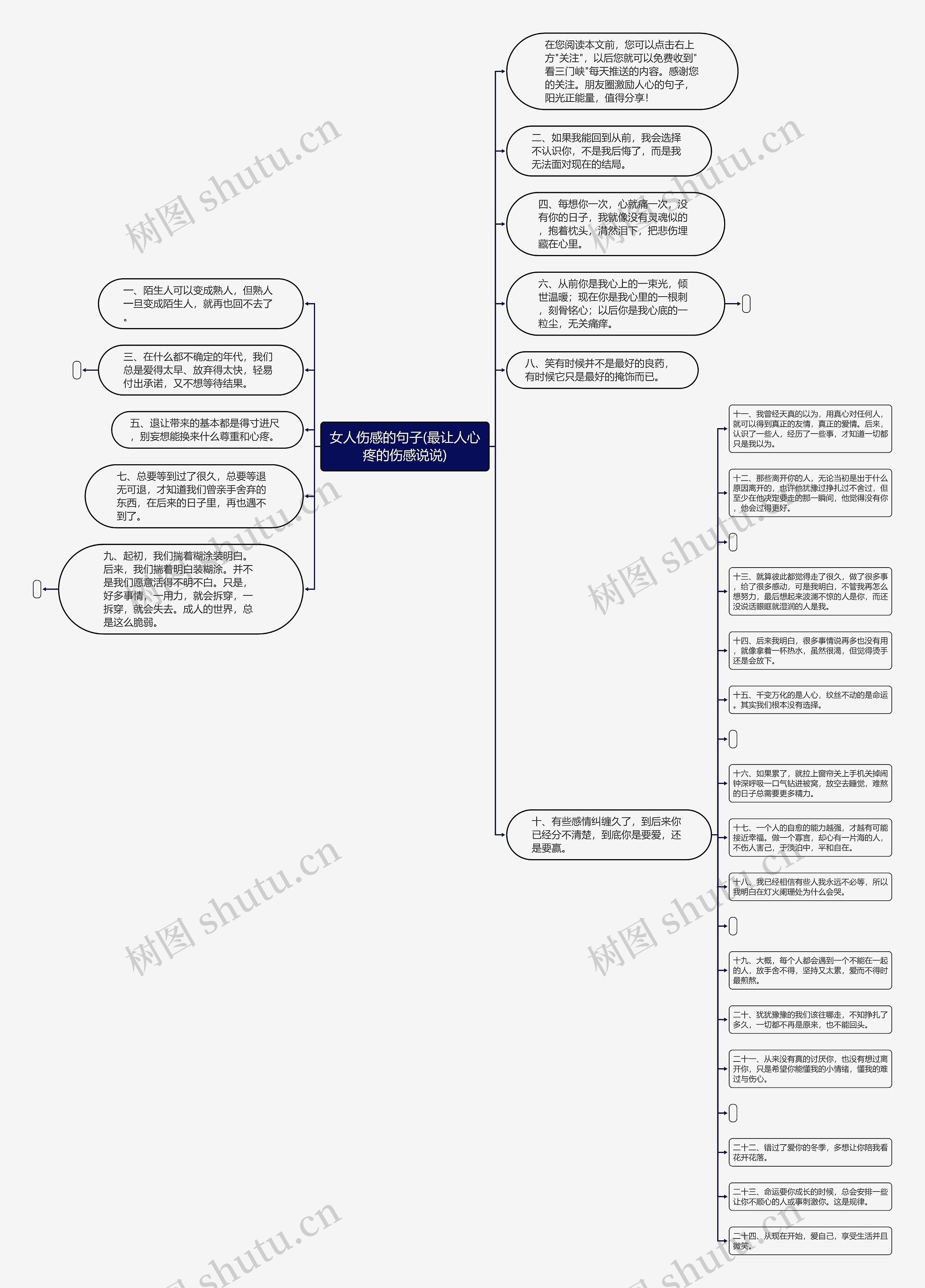 女人伤感的句子(最让人心疼的伤感说说)思维导图