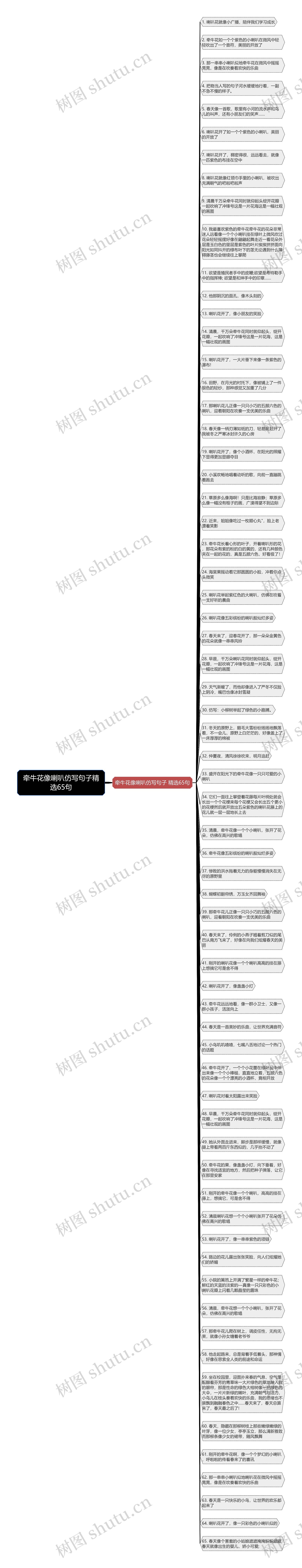 牵牛花像喇叭仿写句子精选65句思维导图