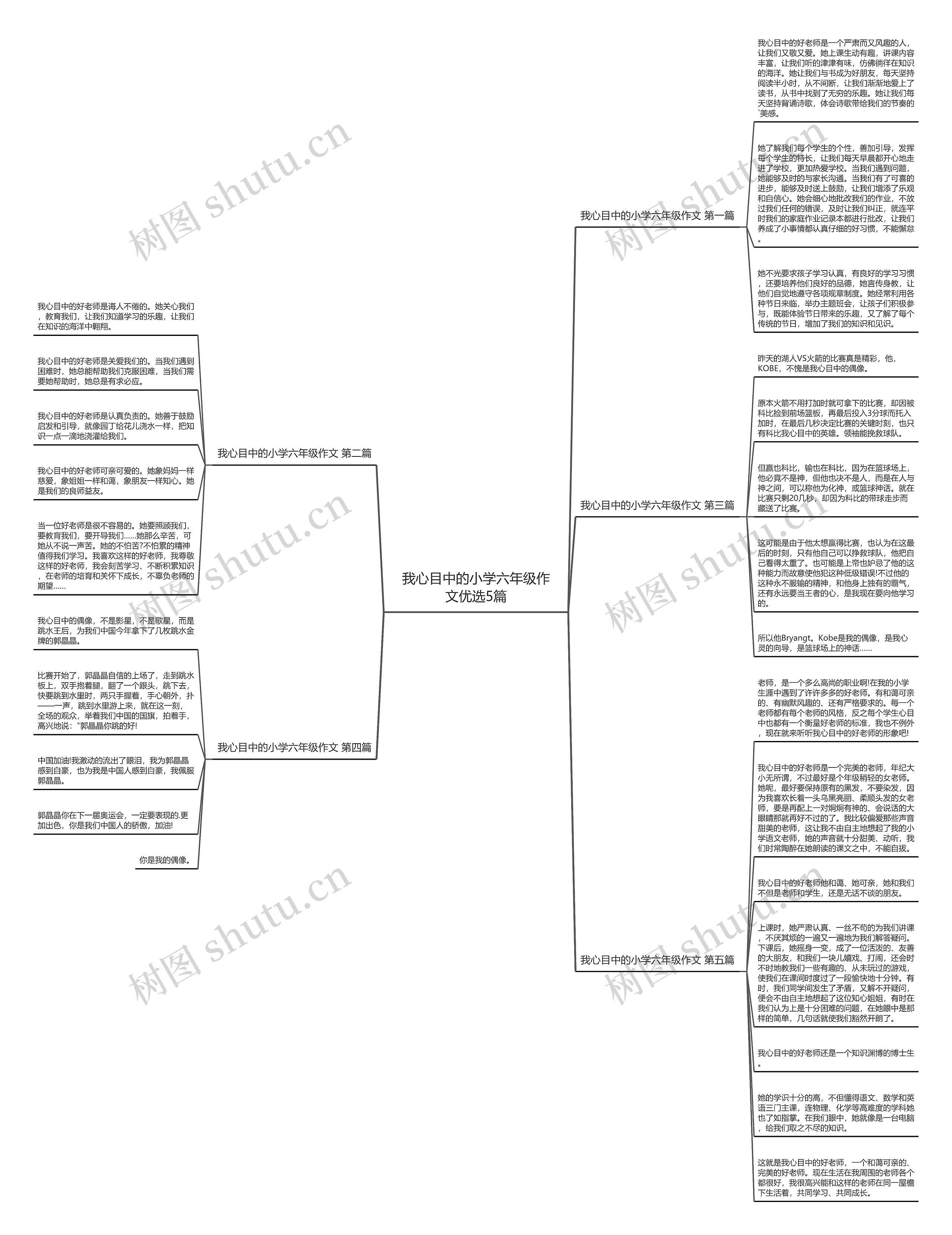 我心目中的小学六年级作文优选5篇思维导图