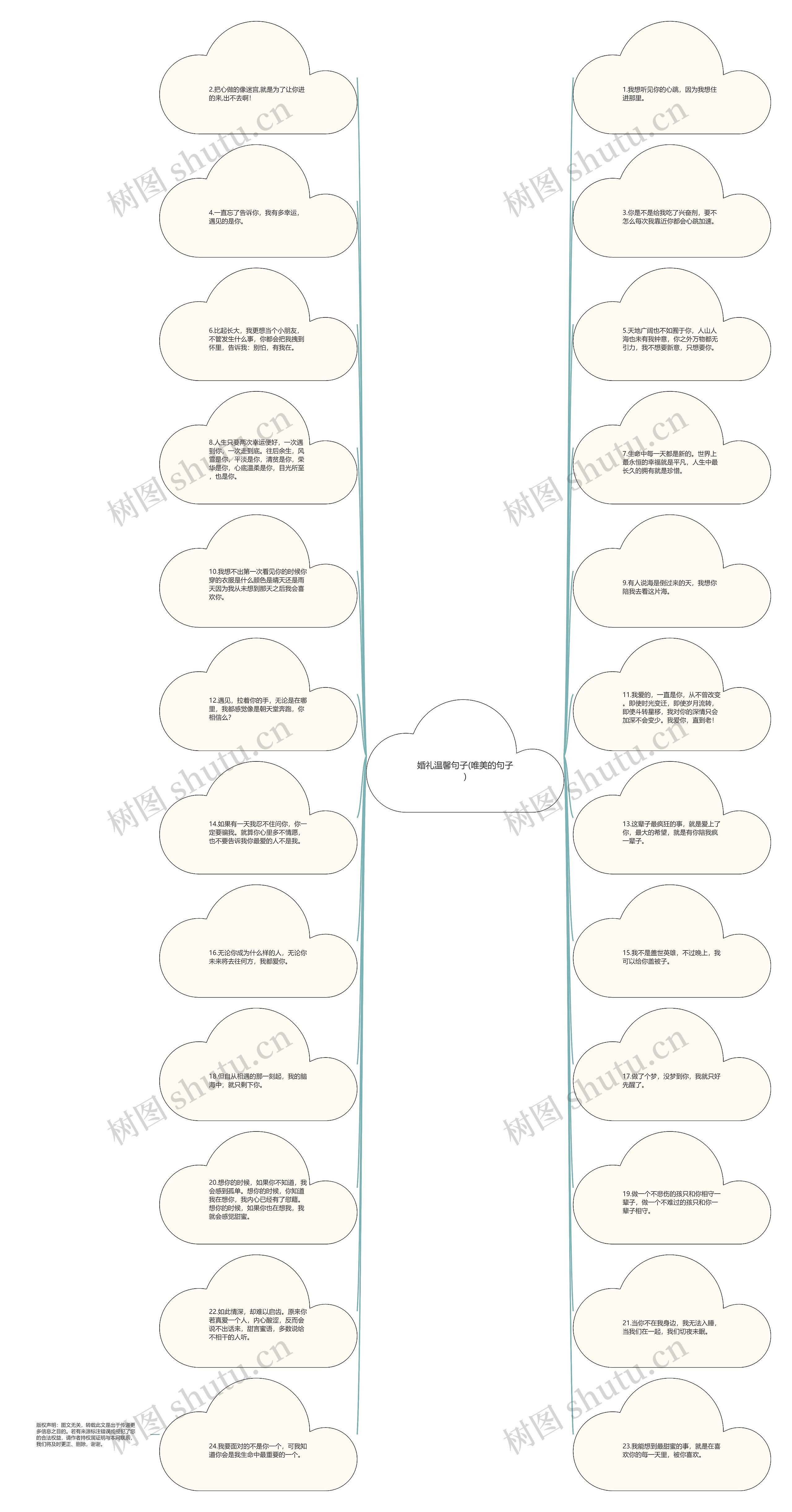婚礼温馨句子(唯美的句子)思维导图
