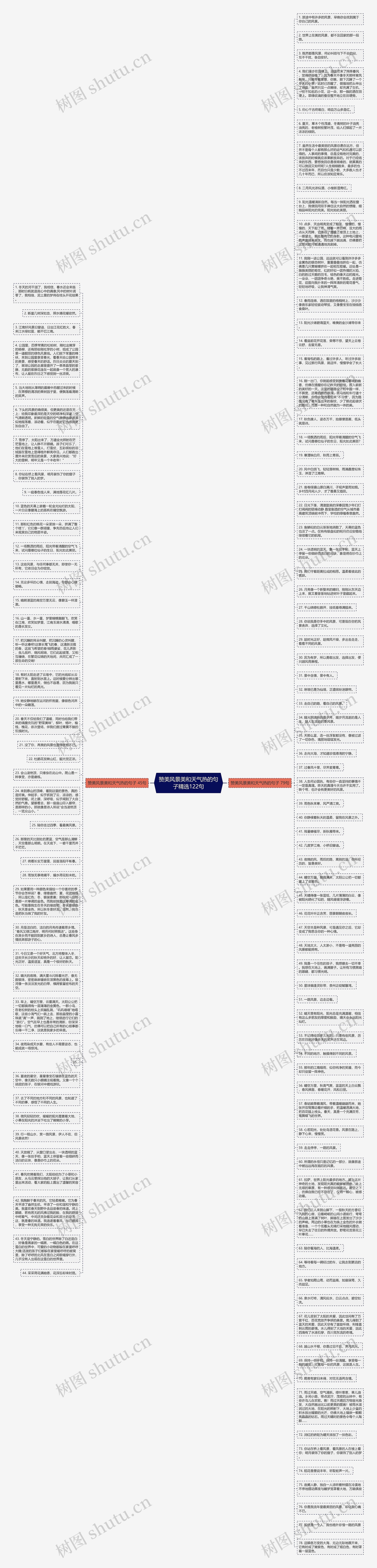 赞美风景美和天气热的句子精选122句思维导图