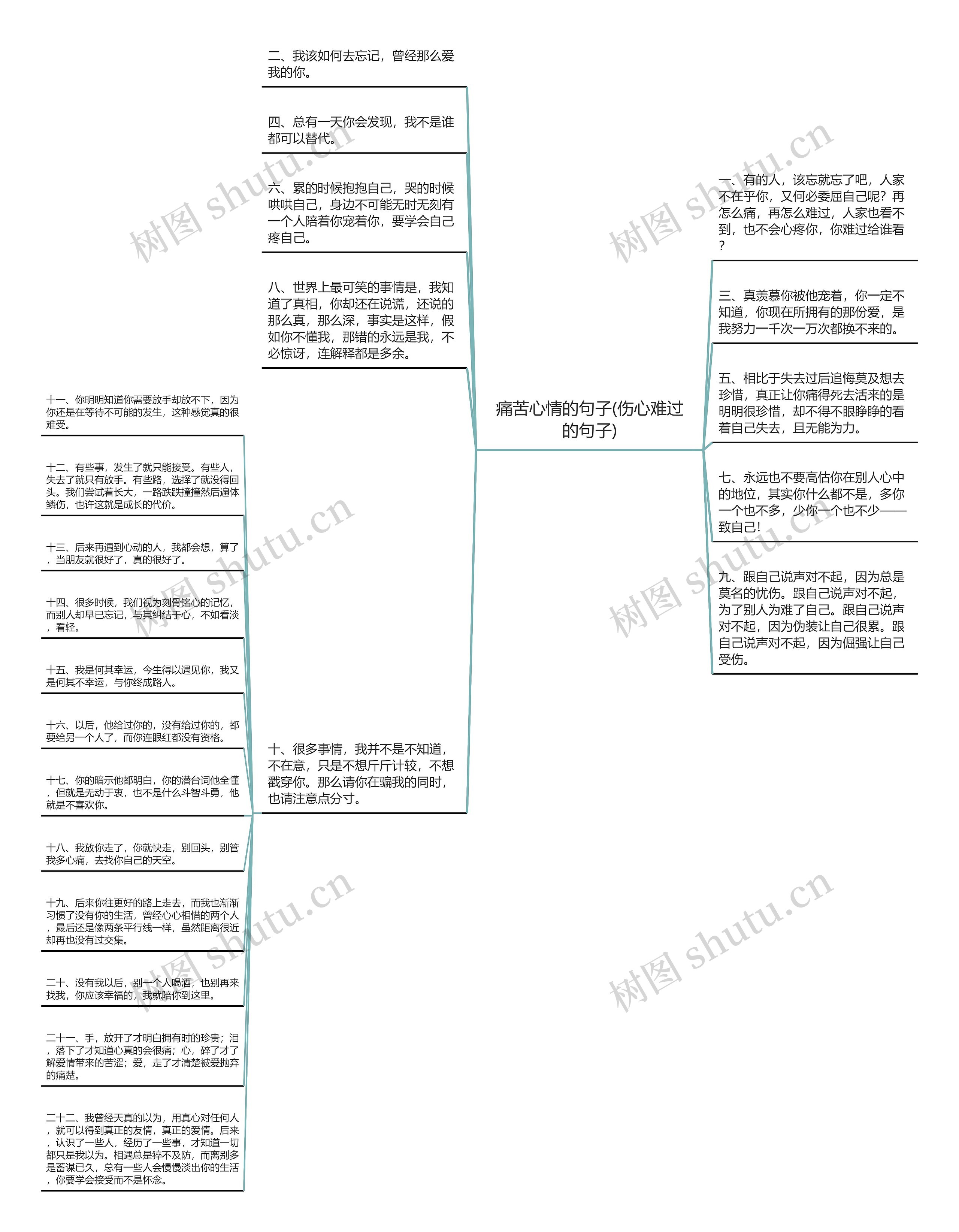 痛苦心情的句子(伤心难过的句子)