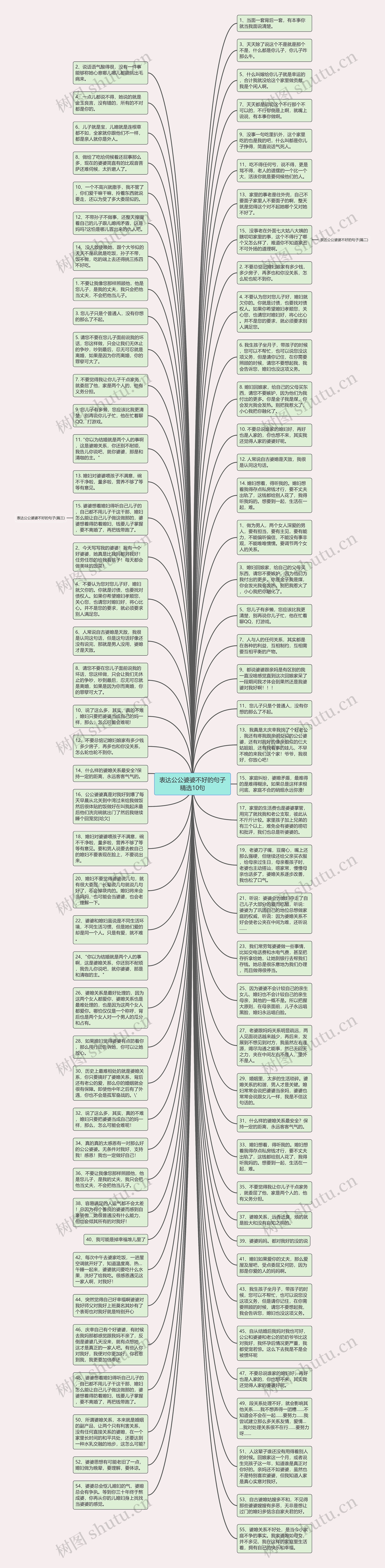 表达公公婆婆不好的句子精选10句思维导图