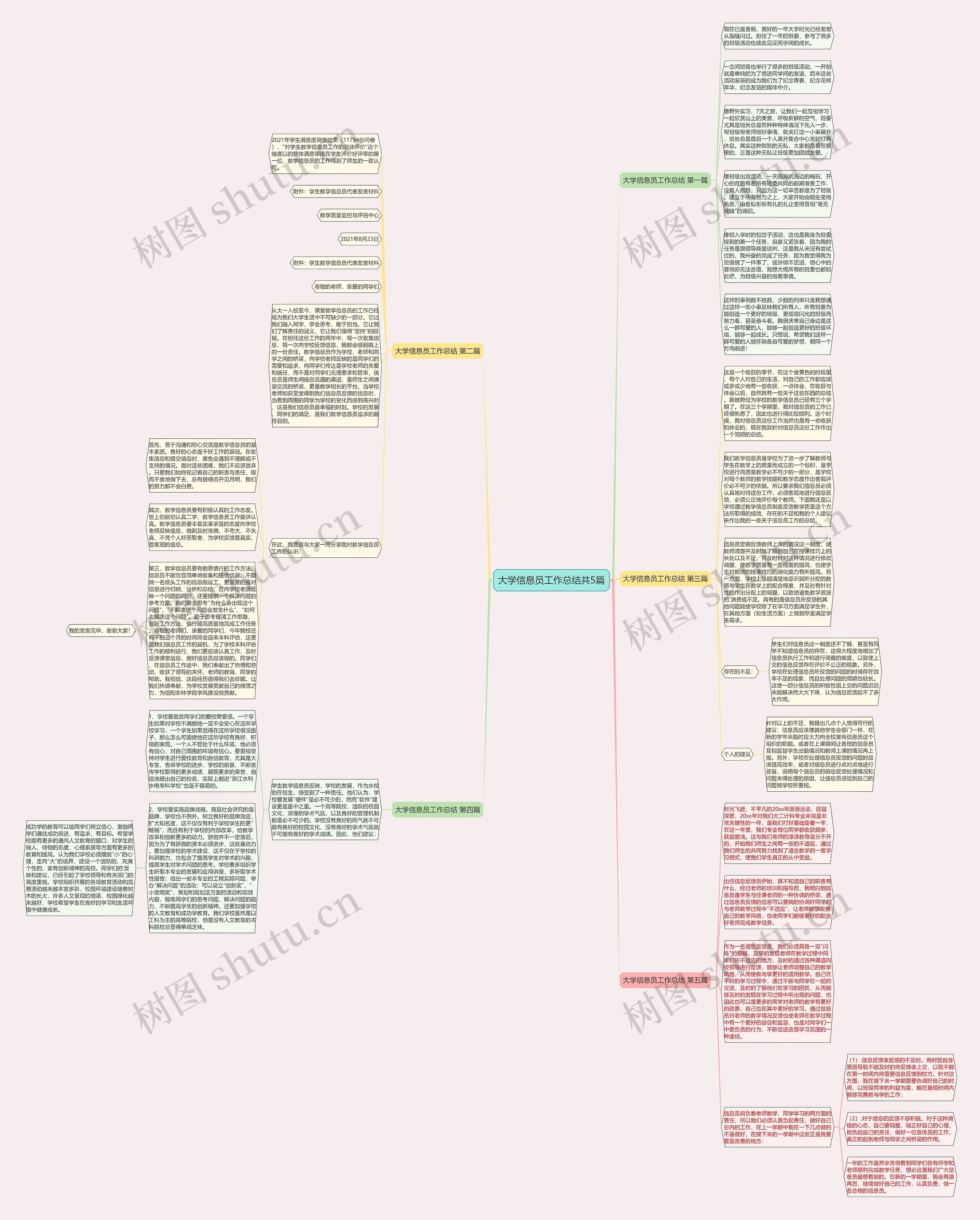大学信息员工作总结共5篇思维导图