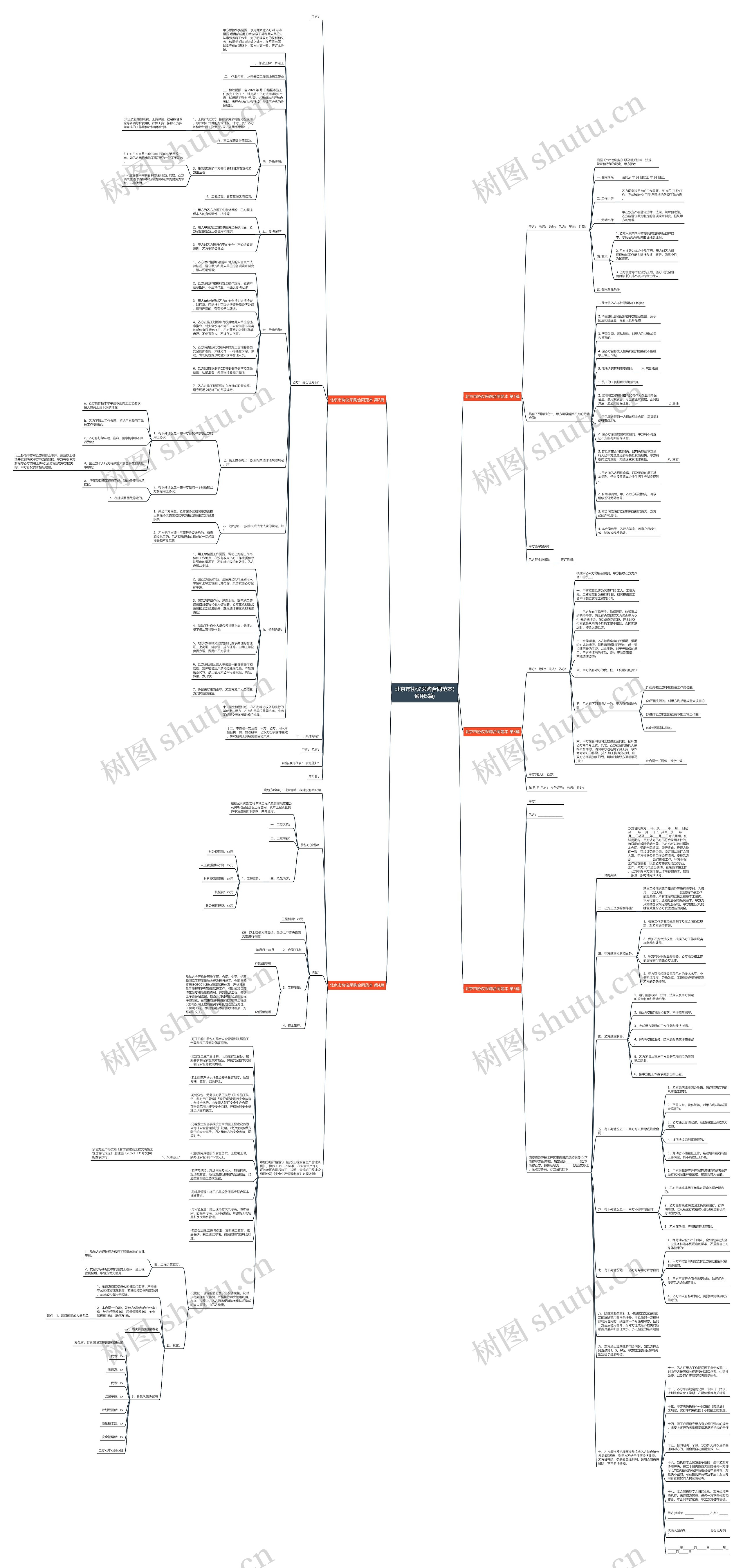 北京市协议采购合同范本(通用5篇)思维导图