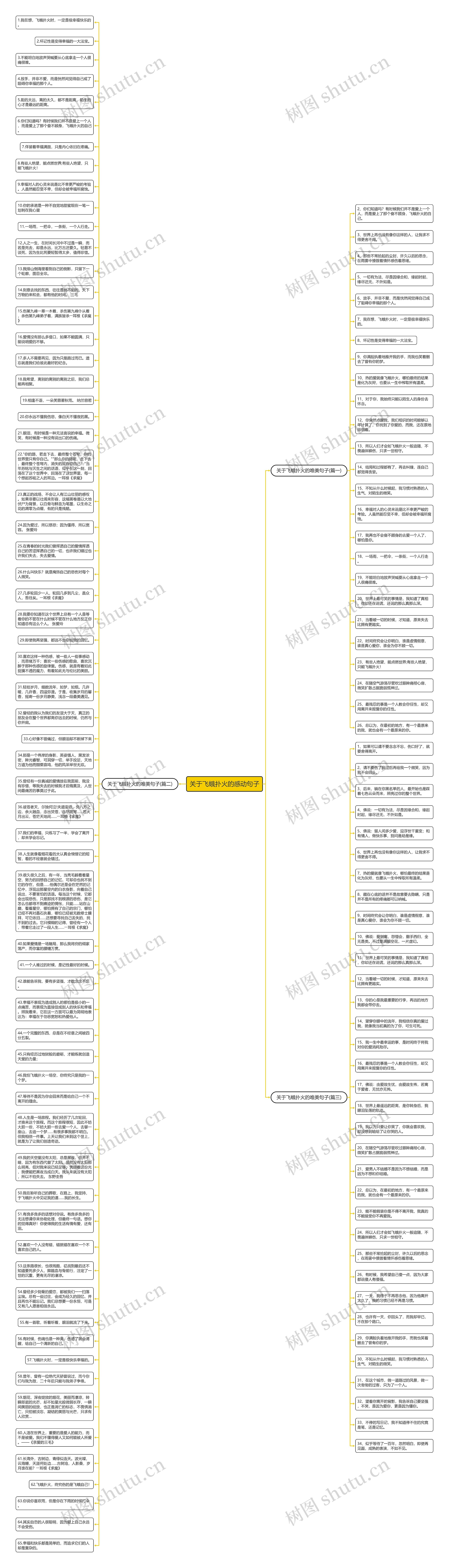 关于飞蛾扑火的感动句子思维导图