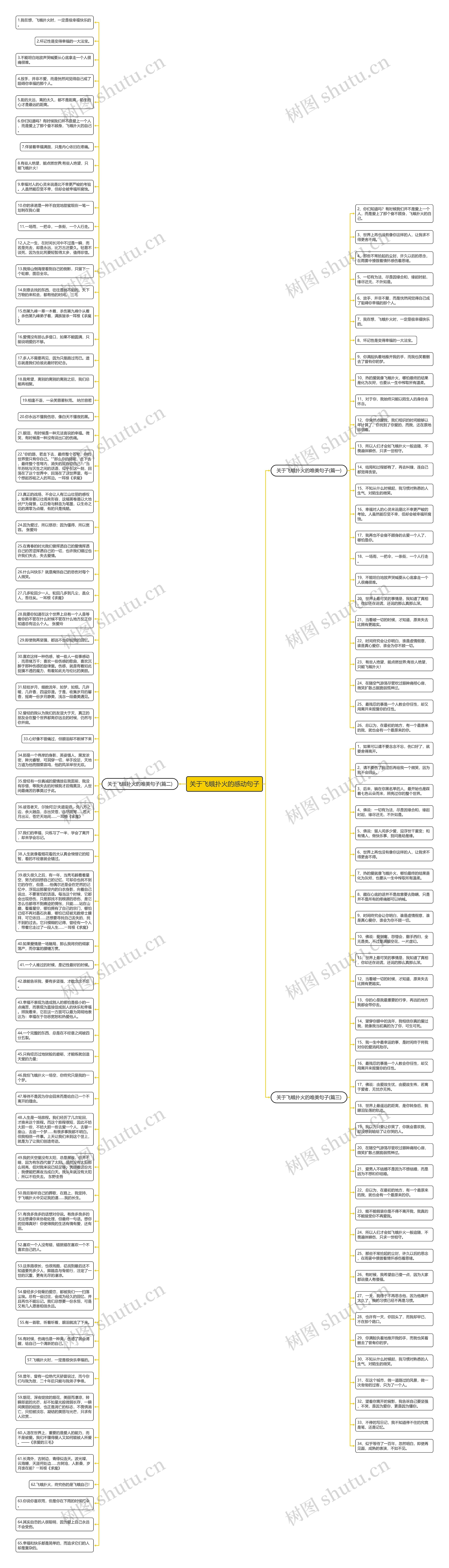 关于飞蛾扑火的感动句子思维导图高清图 关于飞蛾扑火的感动句子思维导图