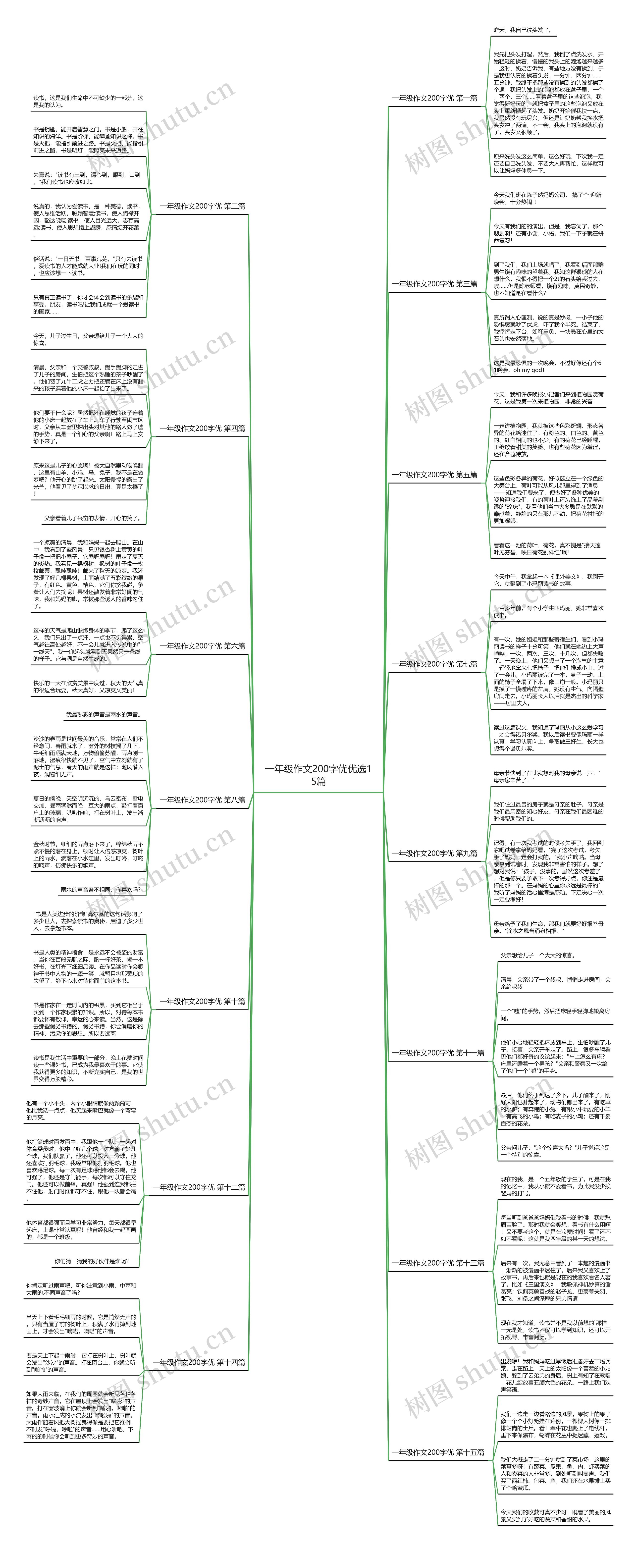 一年级作文200字优优选15篇思维导图