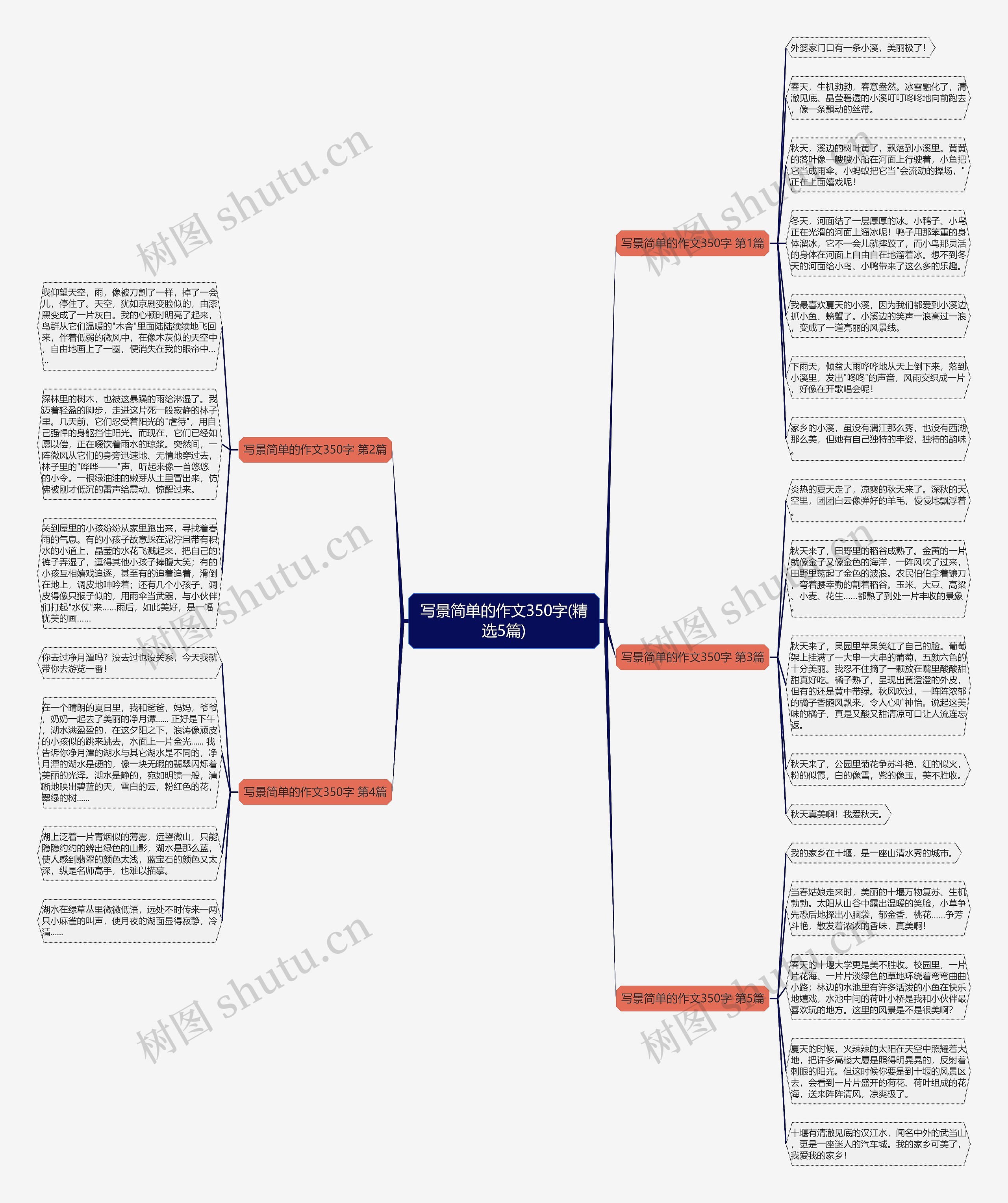 写景简单的作文350字(精选5篇)思维导图