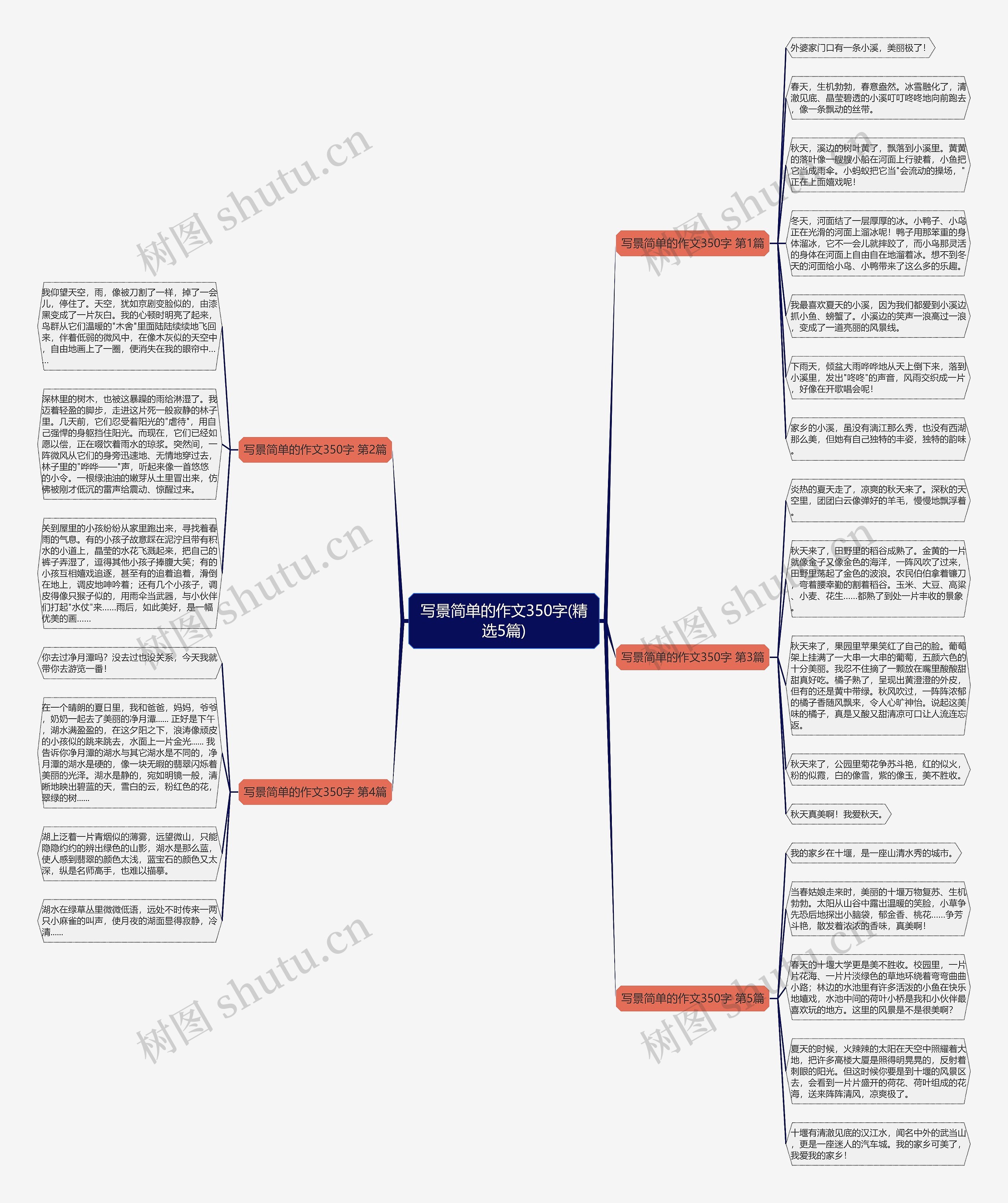 写景简单的作文350字(精选5篇) 写景简单的作文350字(精选5篇)