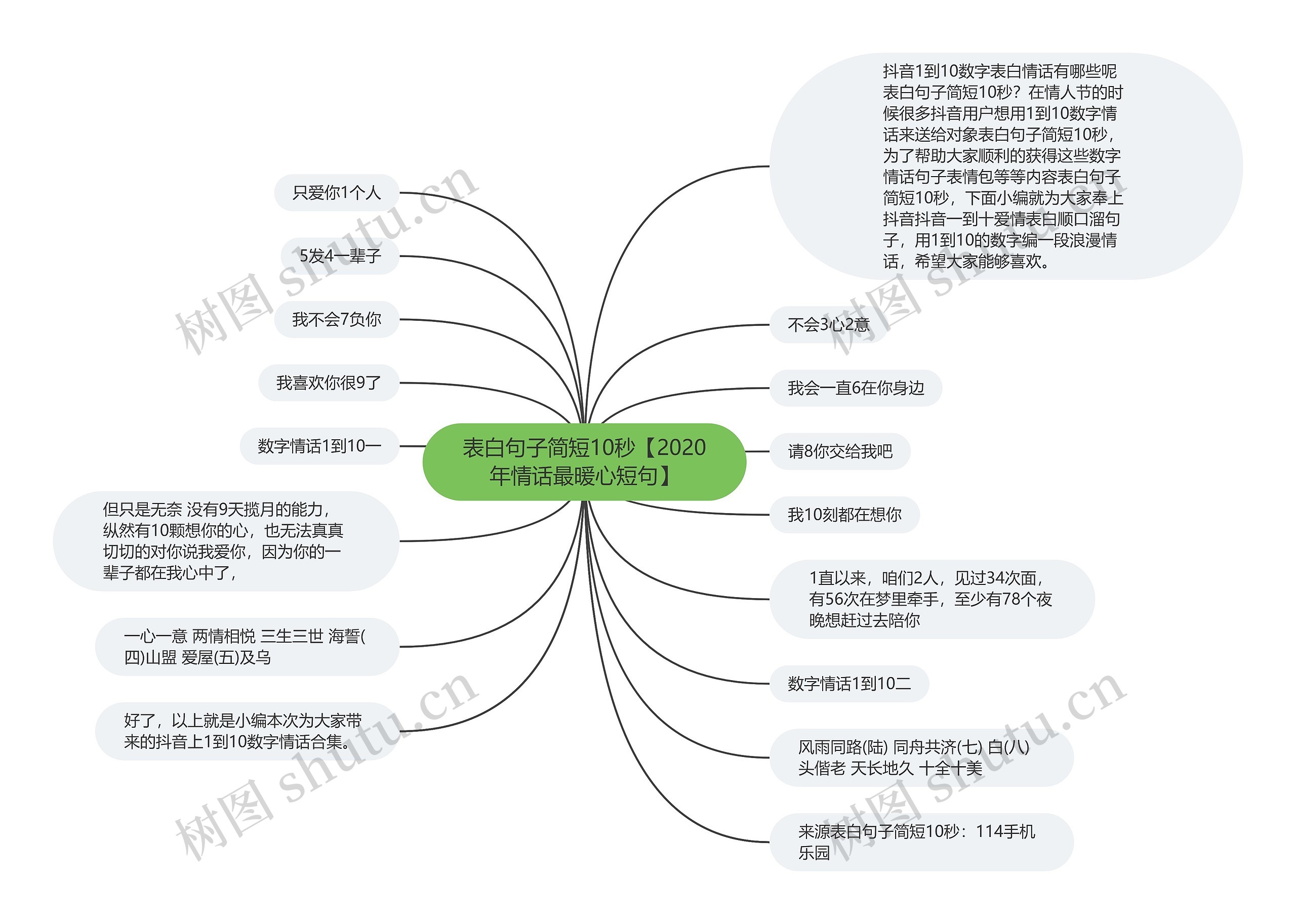 表白句子简短10秒【2020年情话最暖心短句】