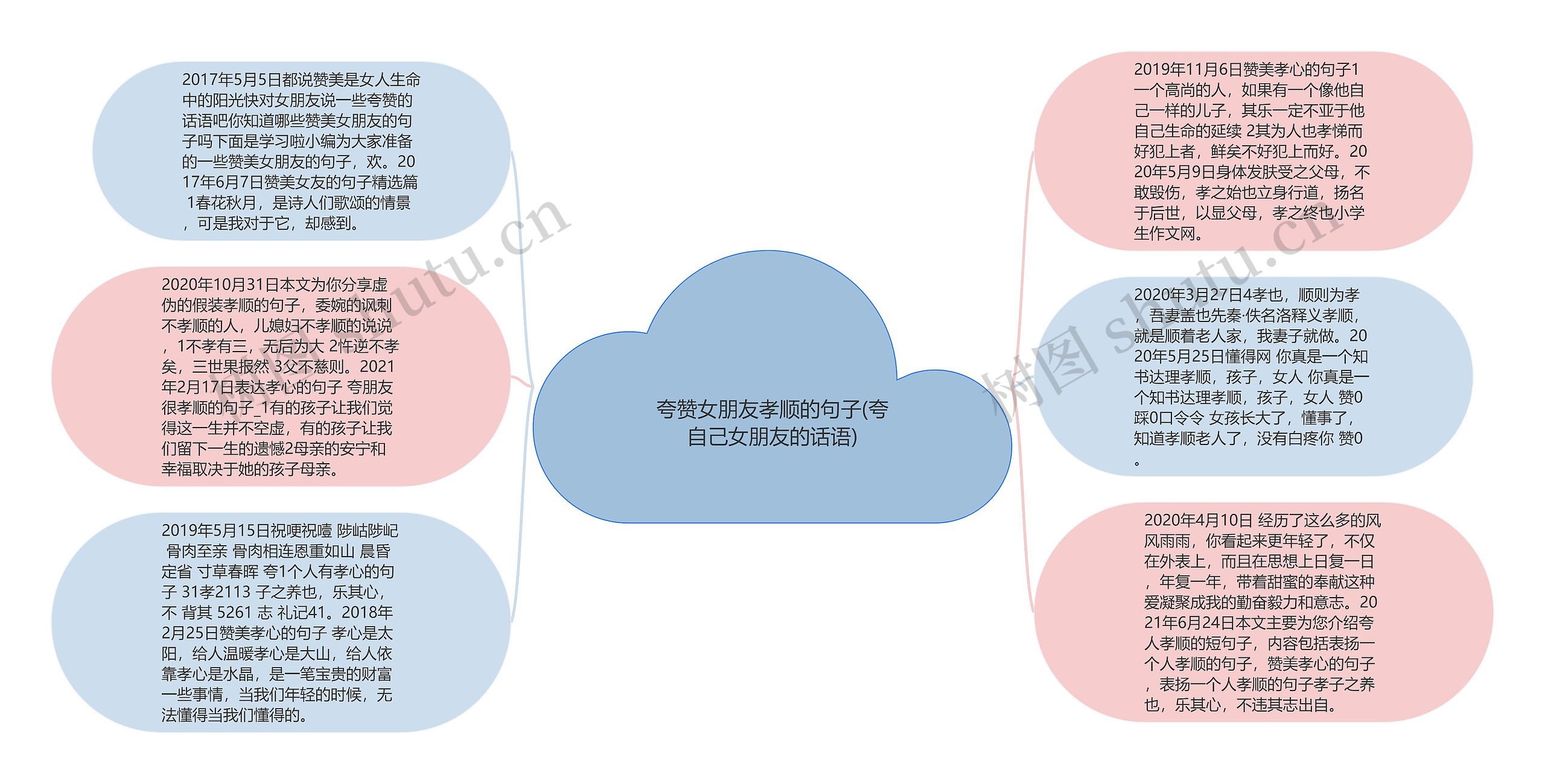 夸赞女朋友孝顺的句子(夸自己女朋友的话语)思维导图