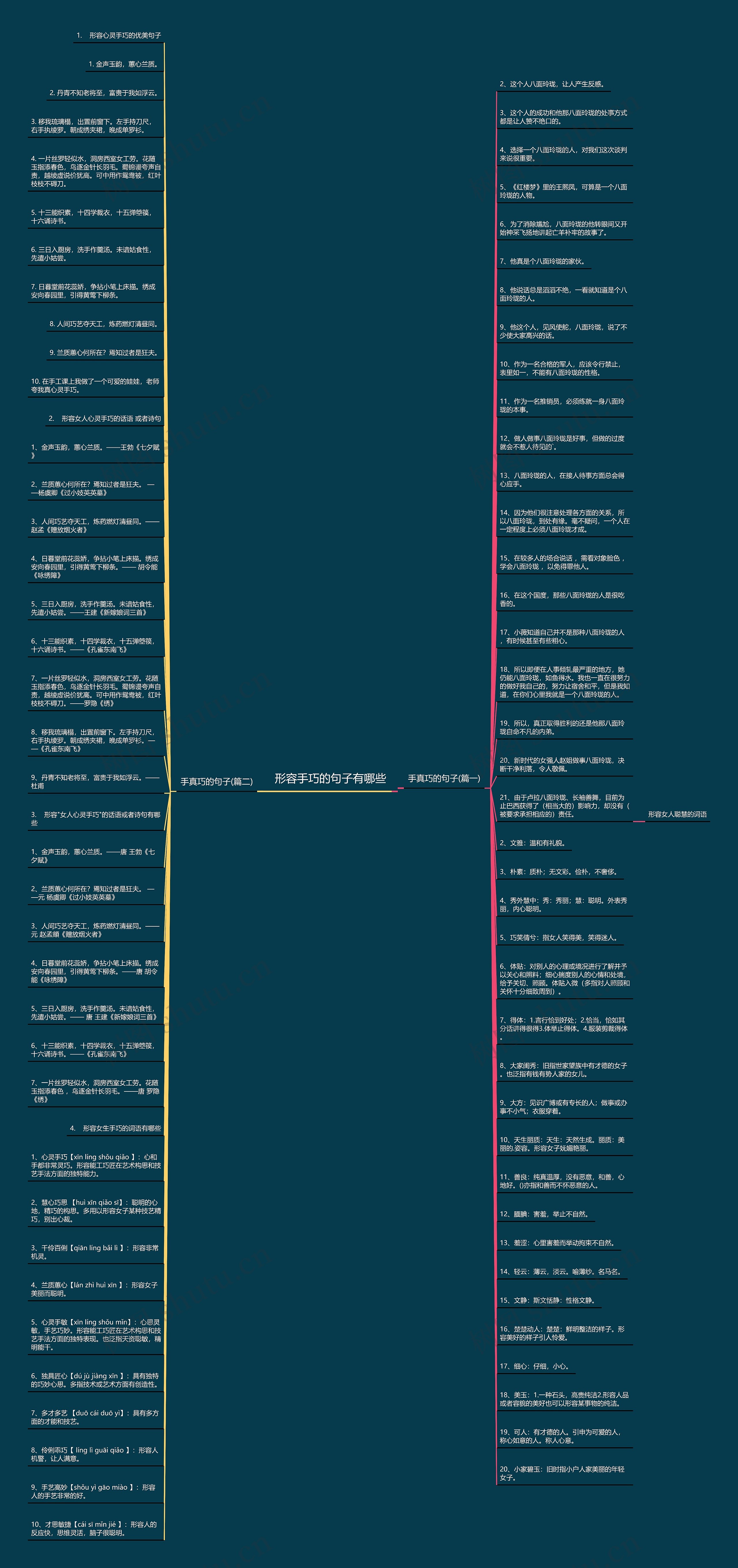 形容手巧的句子有哪些思维导图