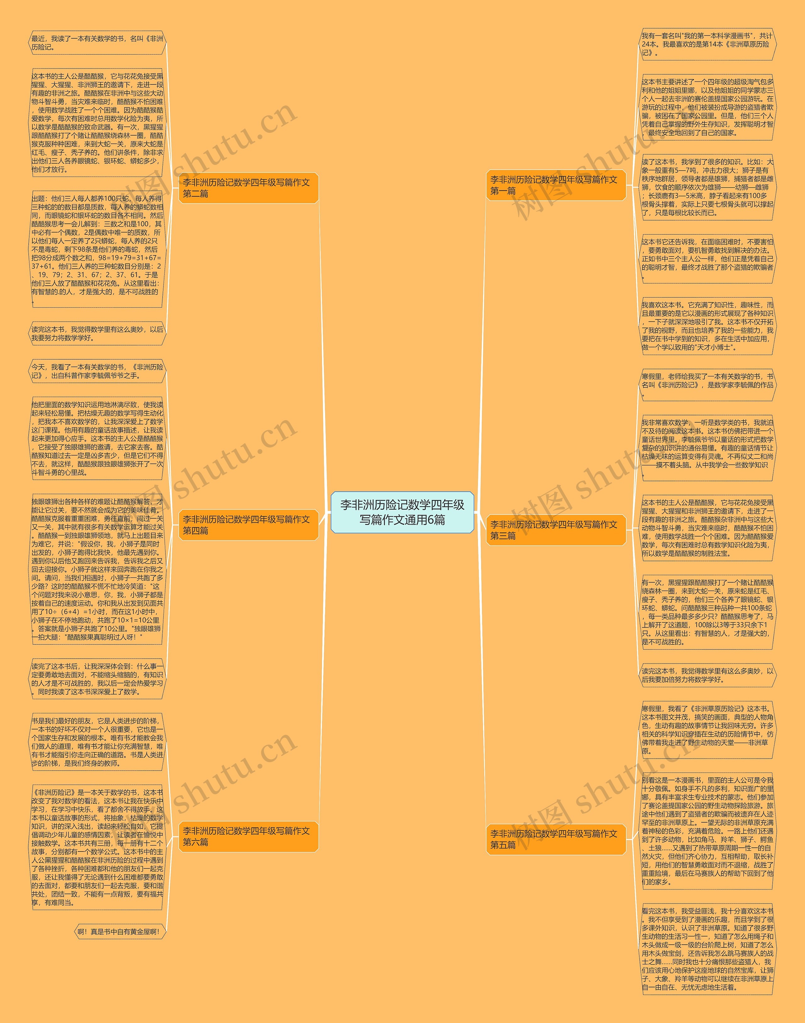李非洲历险记数学四年级写篇作文通用6篇思维导图
