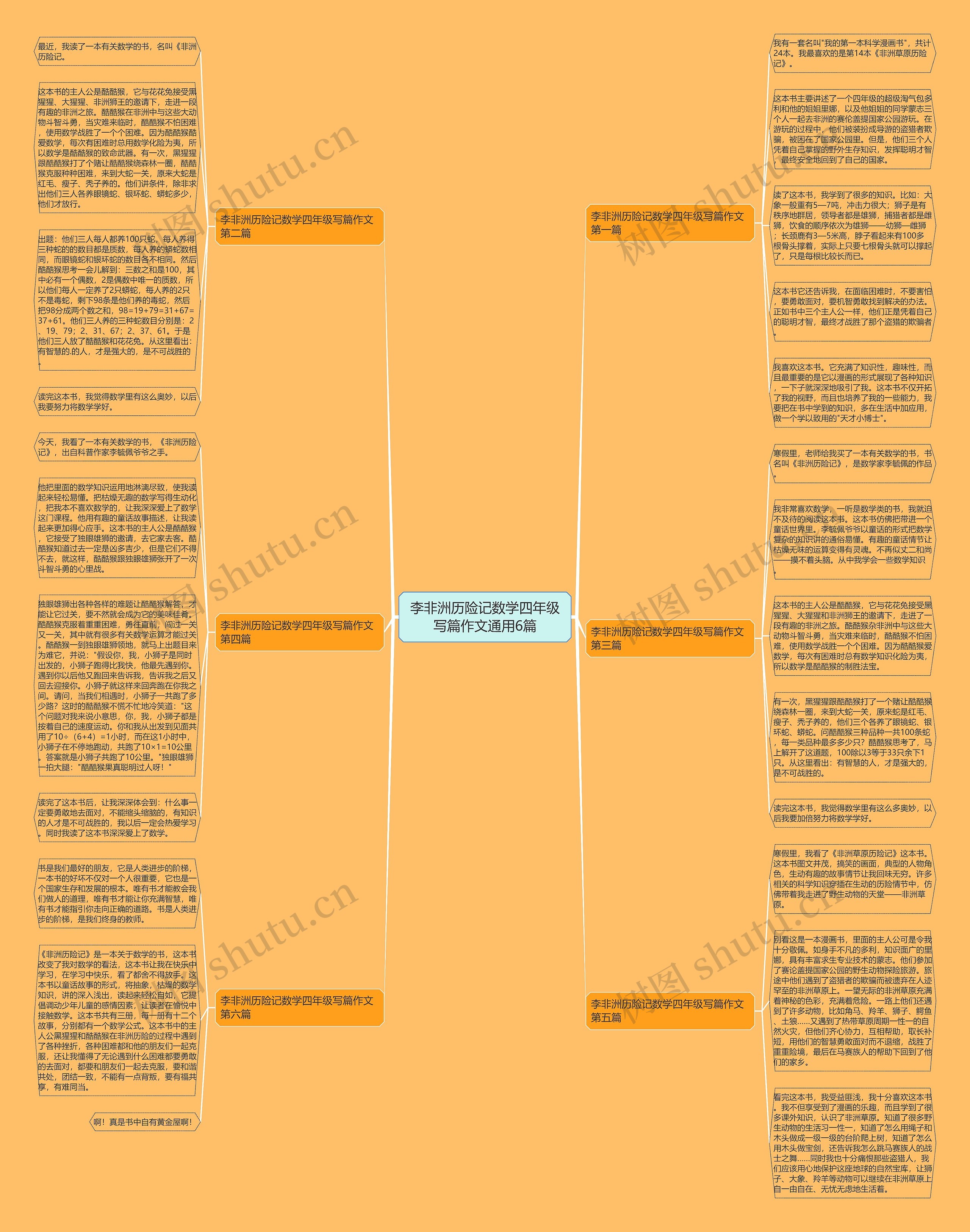 李非洲历险记数学四年级写篇作文通用6篇 李非洲历险记数学四年级写篇作文通用6篇