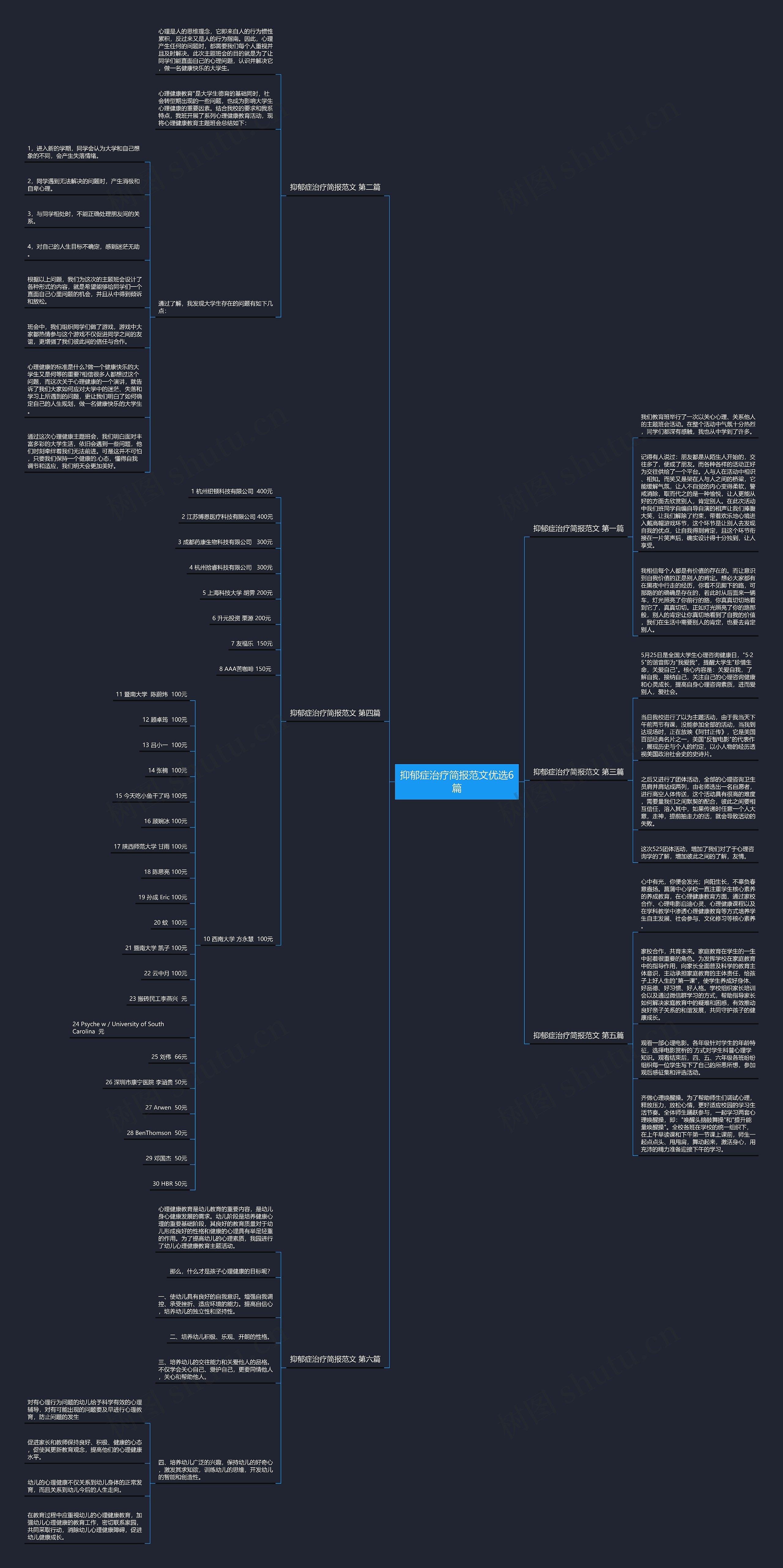 抑郁症治疗简报范文优选6篇思维导图