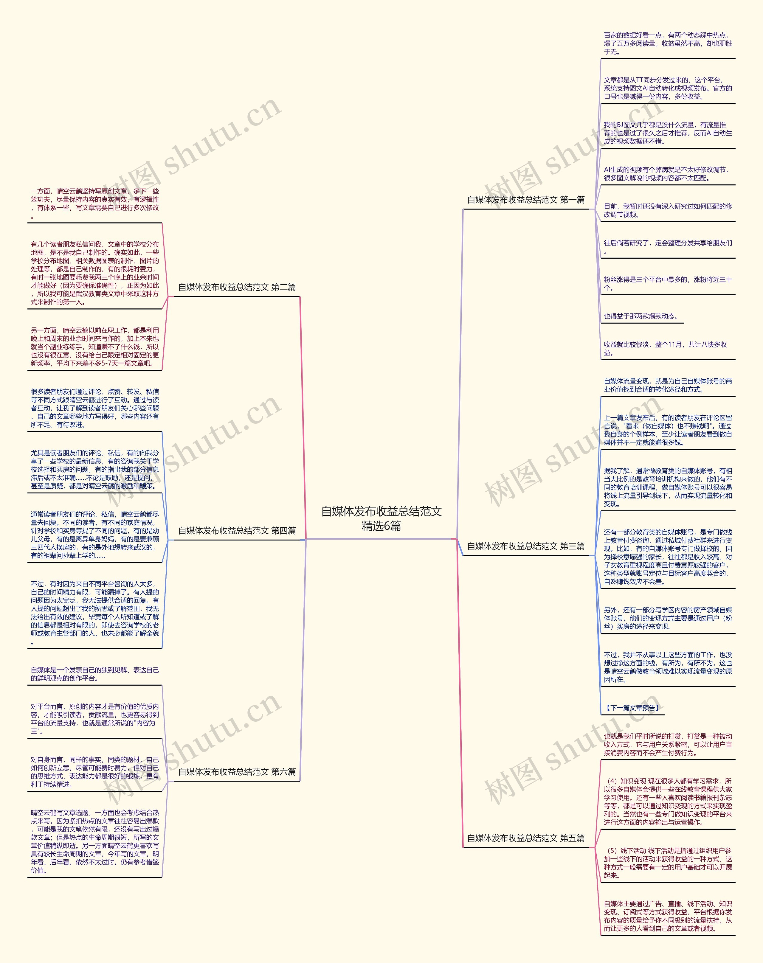 自媒体发布收益总结范文精选6篇思维导图