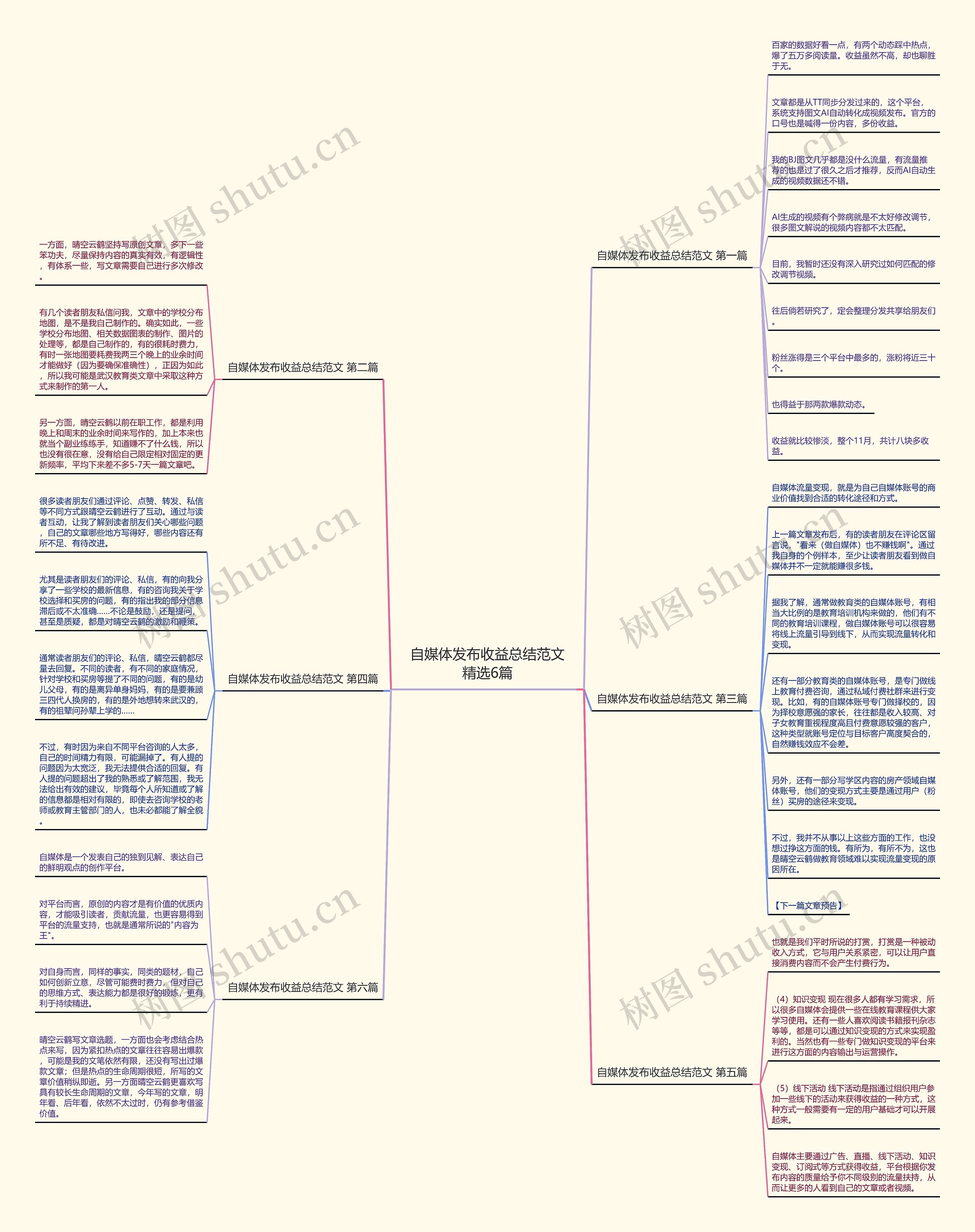 自媒体发布收益总结范文精选6篇思维导图高清图 自媒体发布收益总结范文精选6篇思维导图