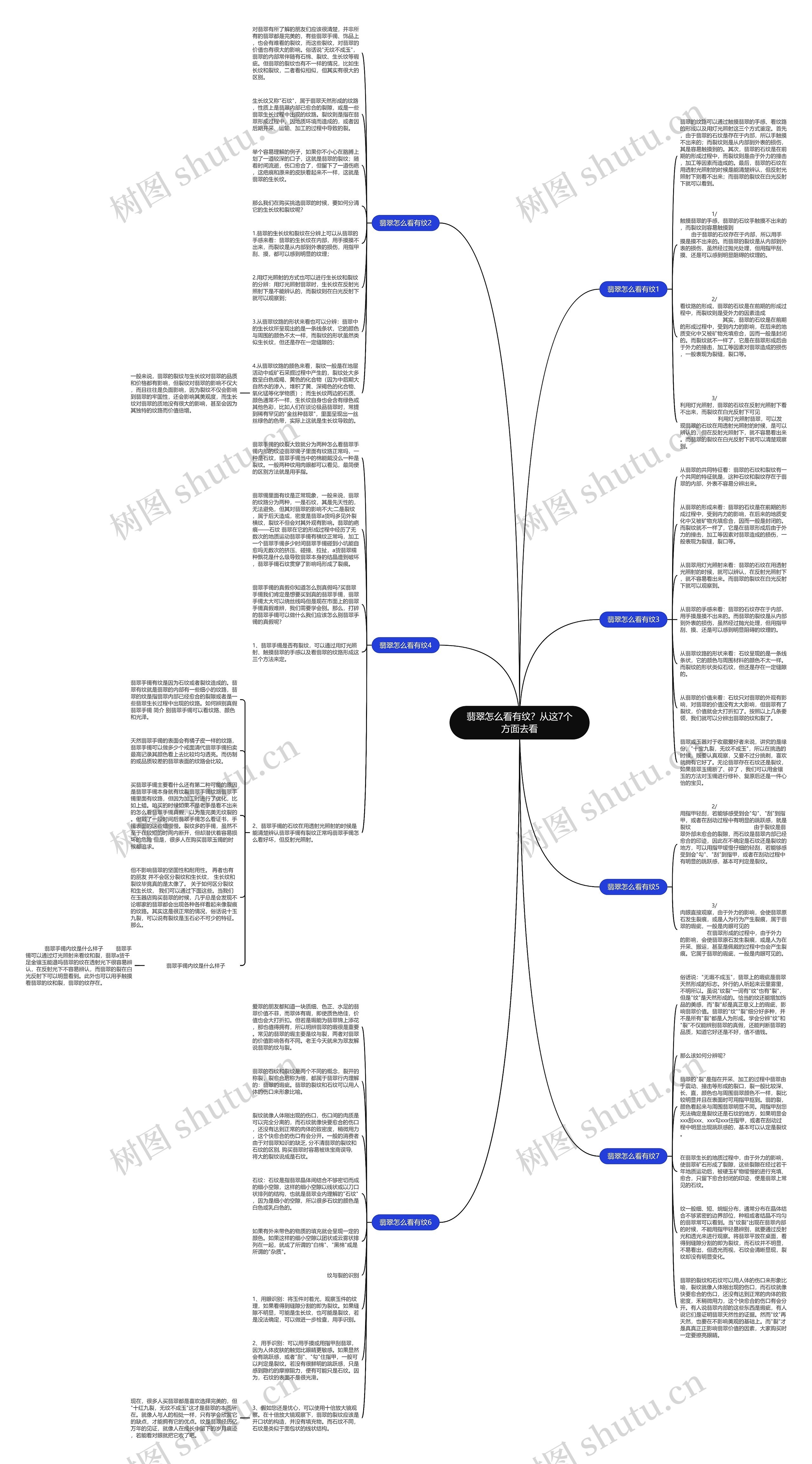 翡翠怎么看有纹？从这7个方面去看思维导图