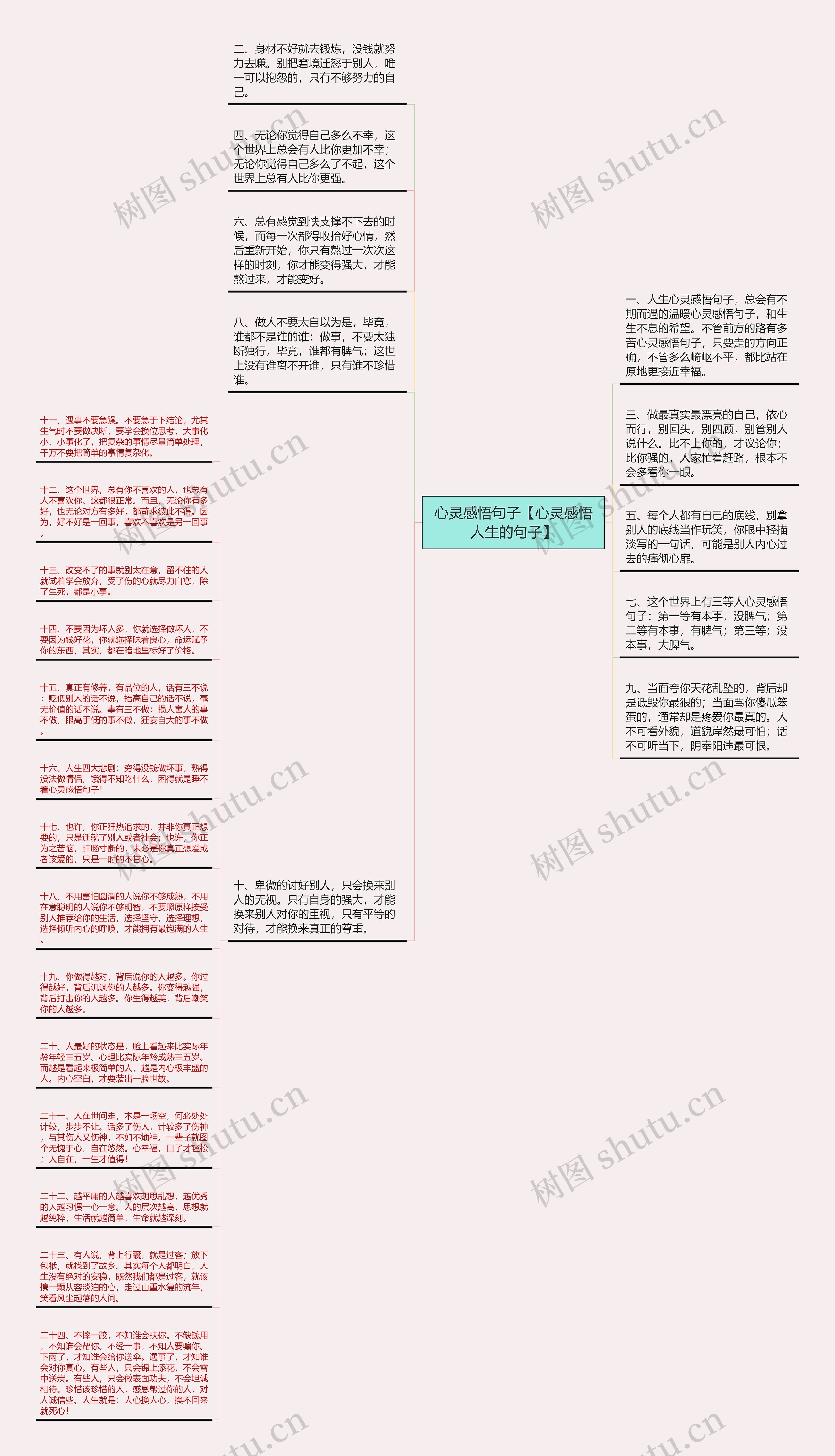 心灵感悟句子【心灵感悟人生的句子】思维导图