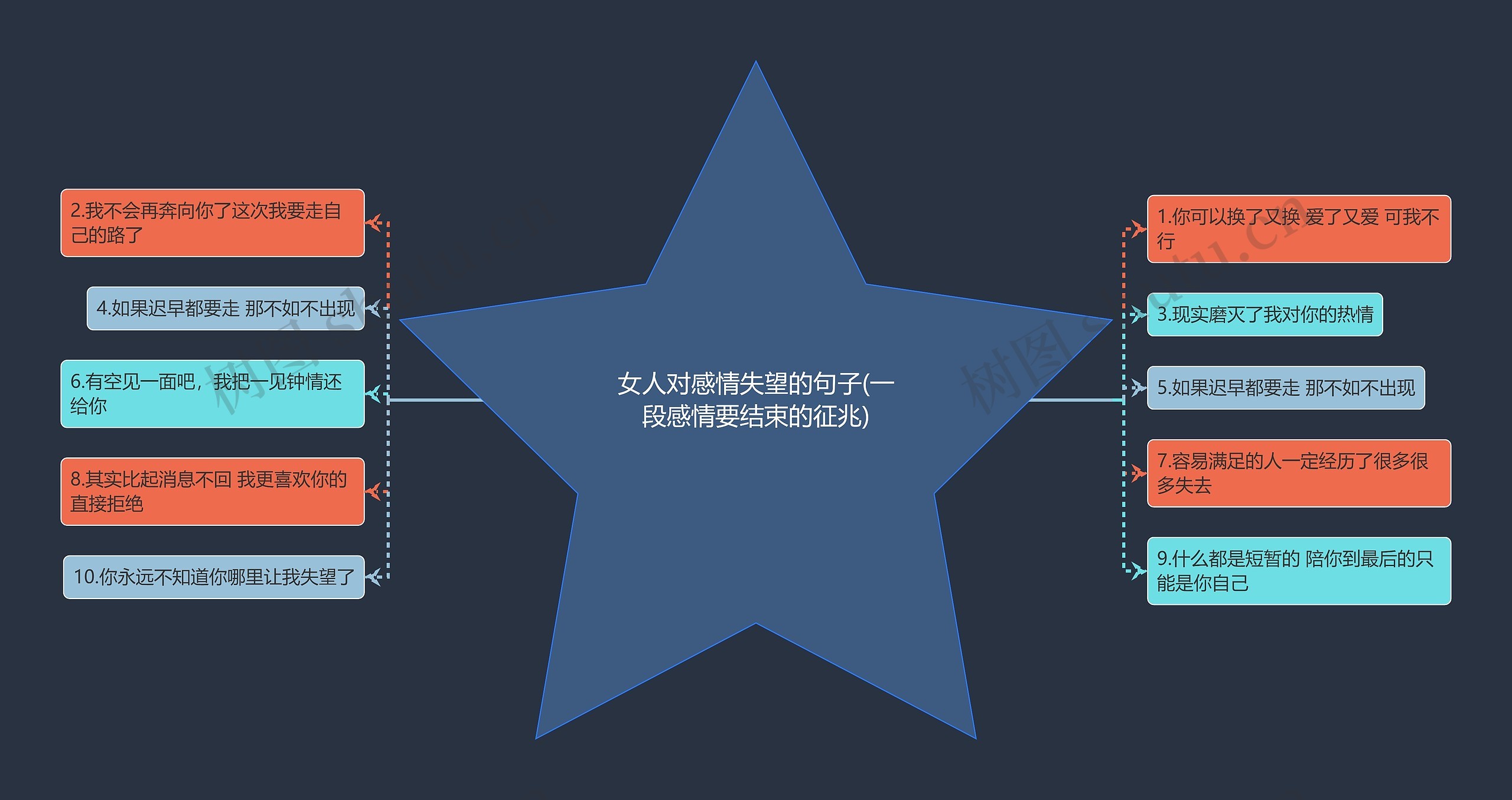 女人对感情失望的句子(一段感情要结束的征兆) 女人对感情失望的句子(一段感情要结束的征兆)