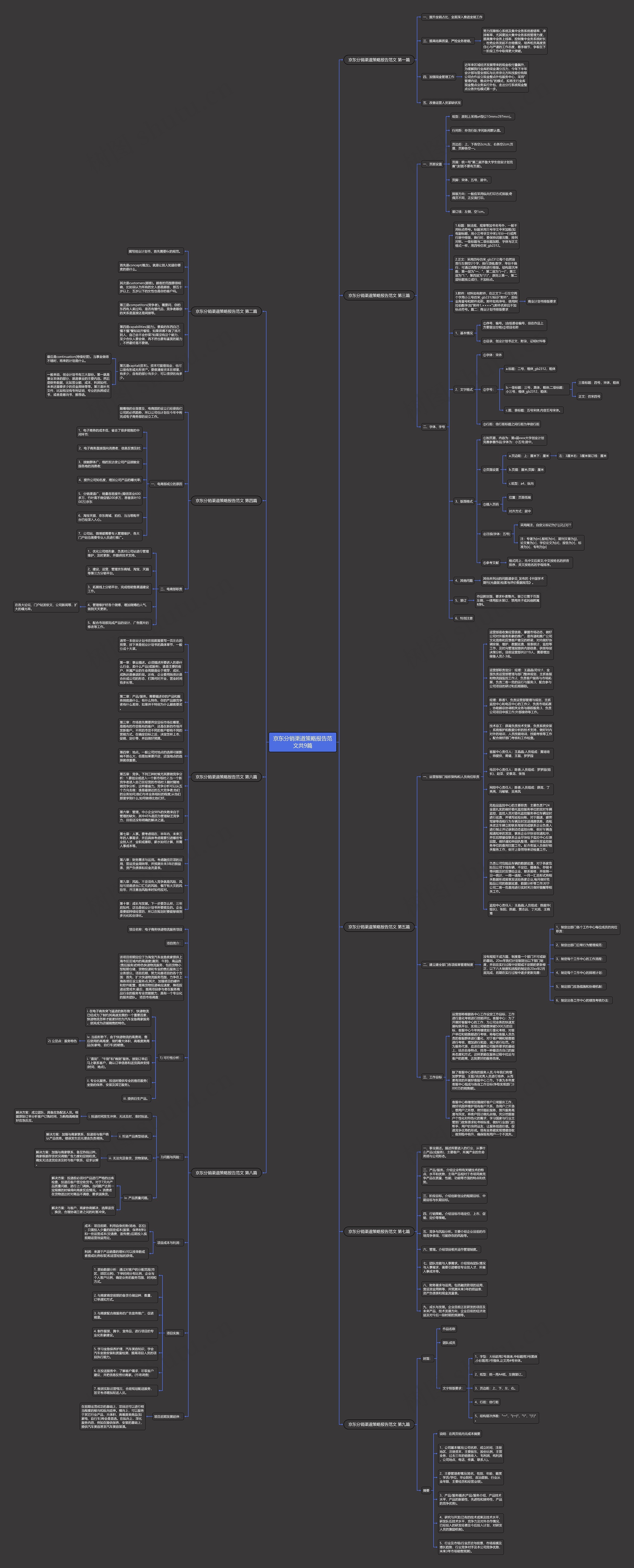 京东分销渠道策略报告范文共9篇思维导图