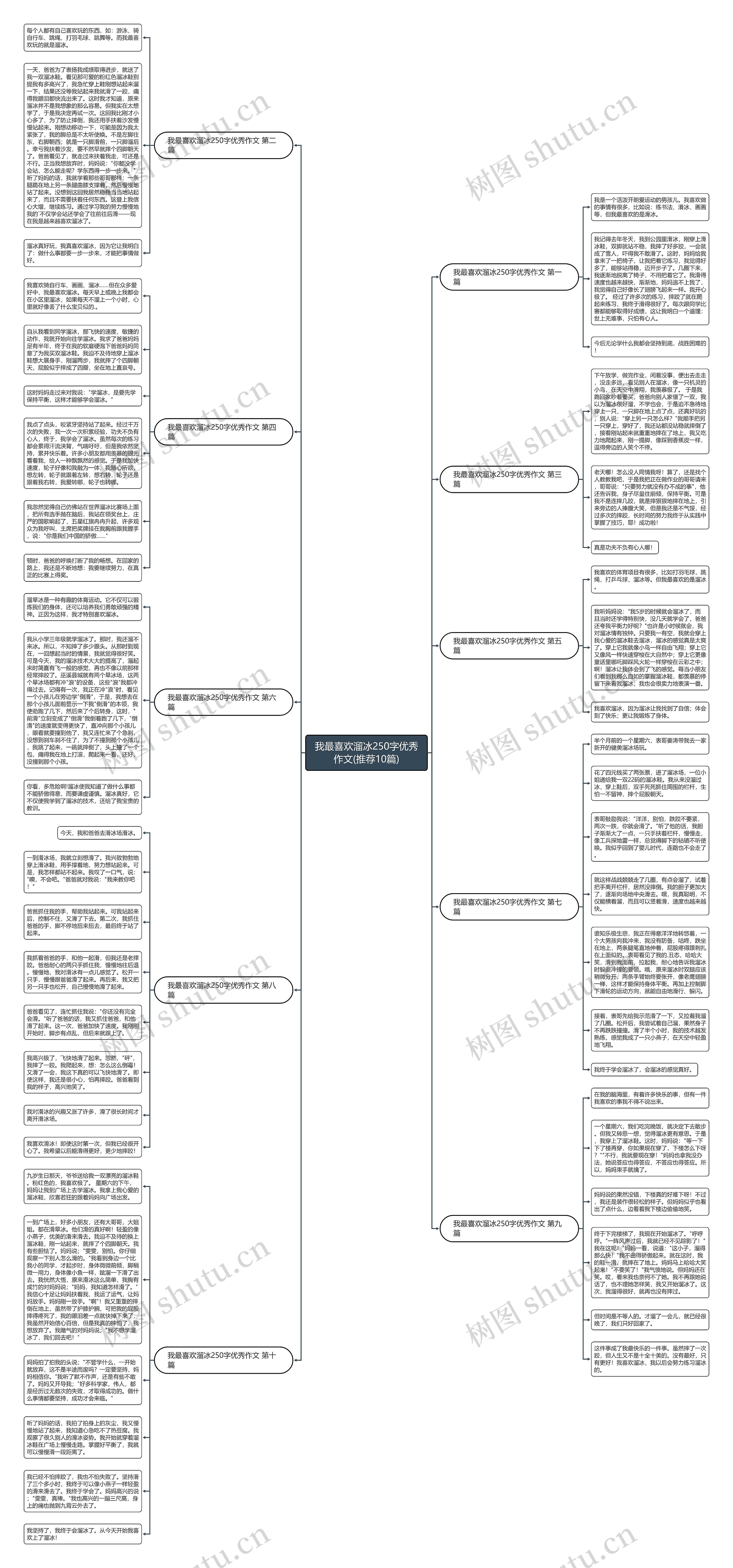 我最喜欢溜冰250字优秀作文(推荐10篇)思维导图
