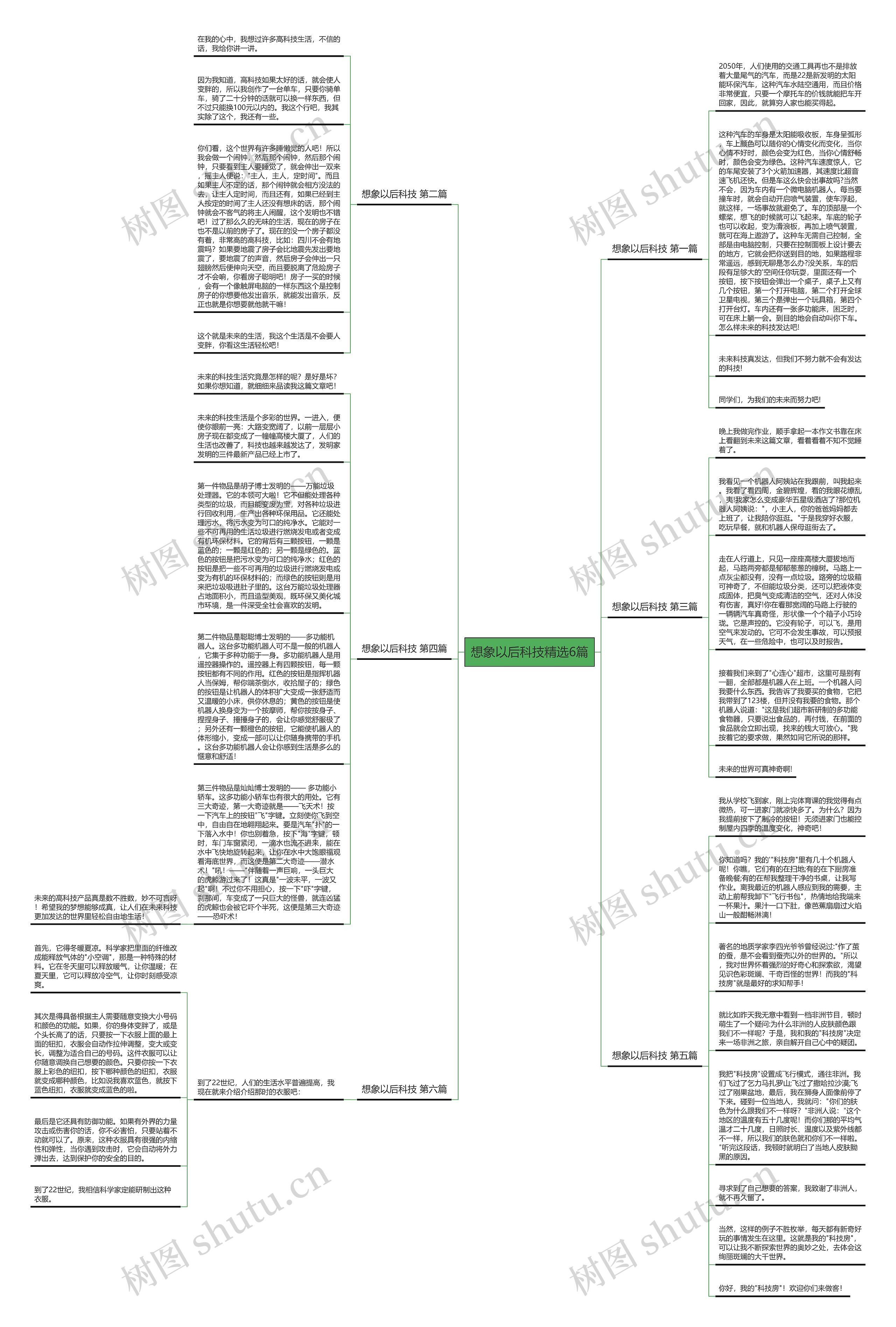 想象以后科技精选6篇思维导图
