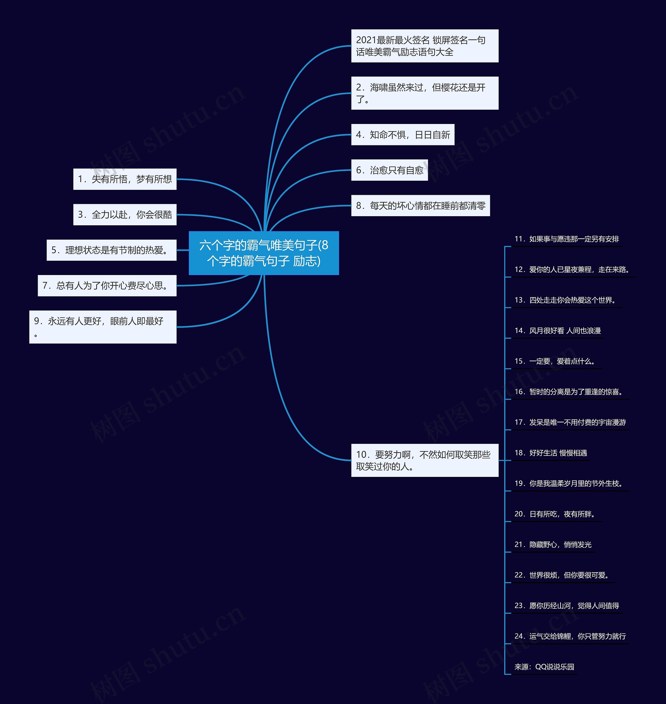 六个字的霸气唯美句子(8个字的霸气句子 励志)思维导图