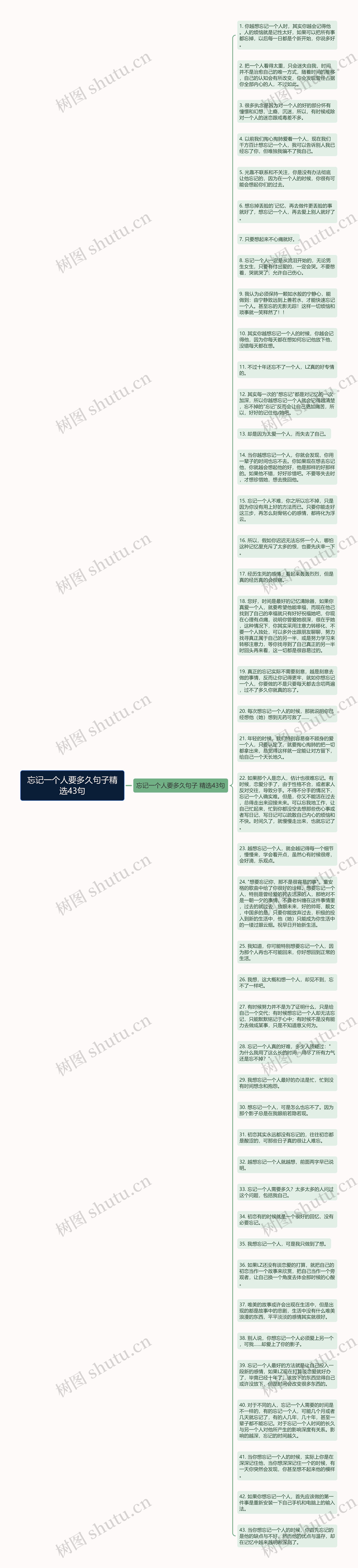 忘记一个人要多久句子精选43句思维导图