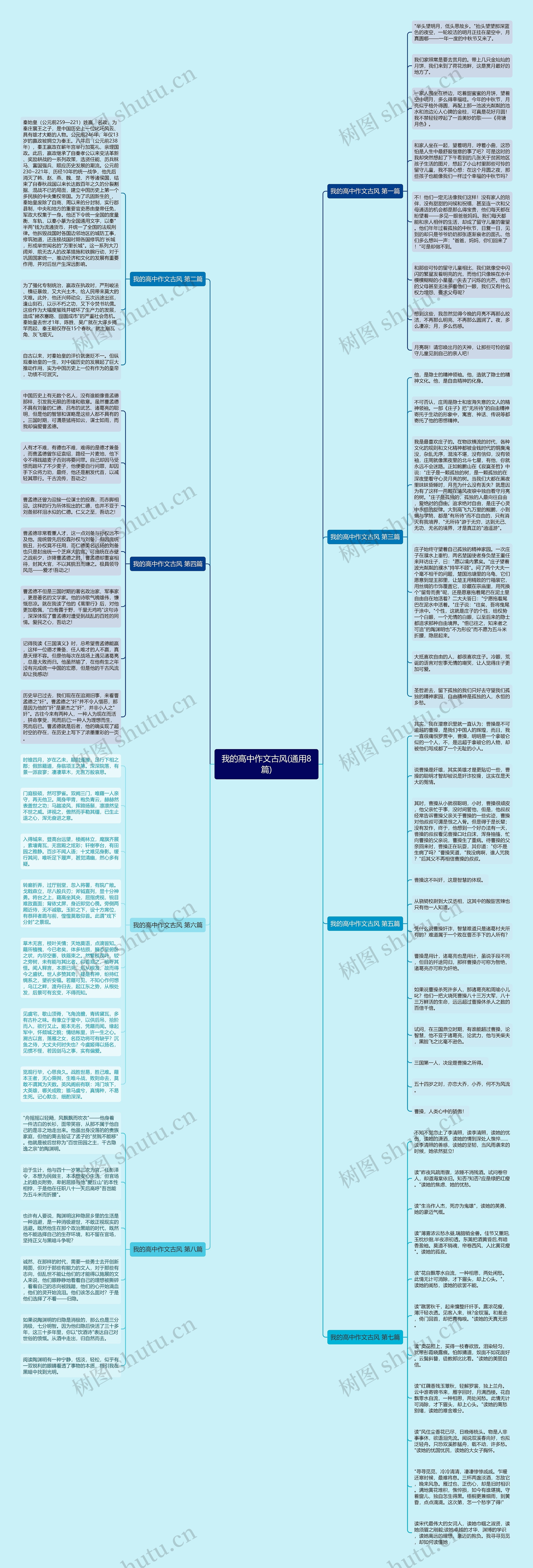 我的高中作文古风(通用8篇)思维导图