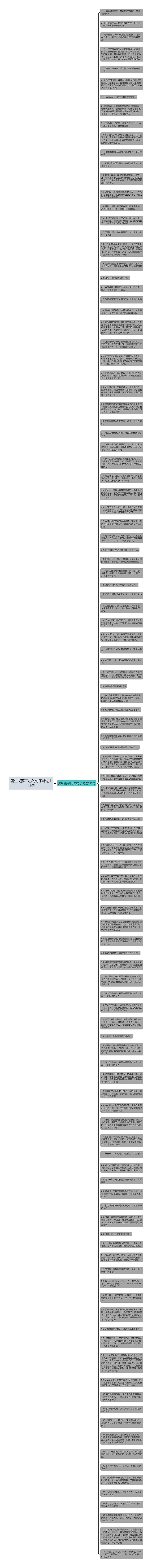 男生说要开心的句子精选111句思维导图