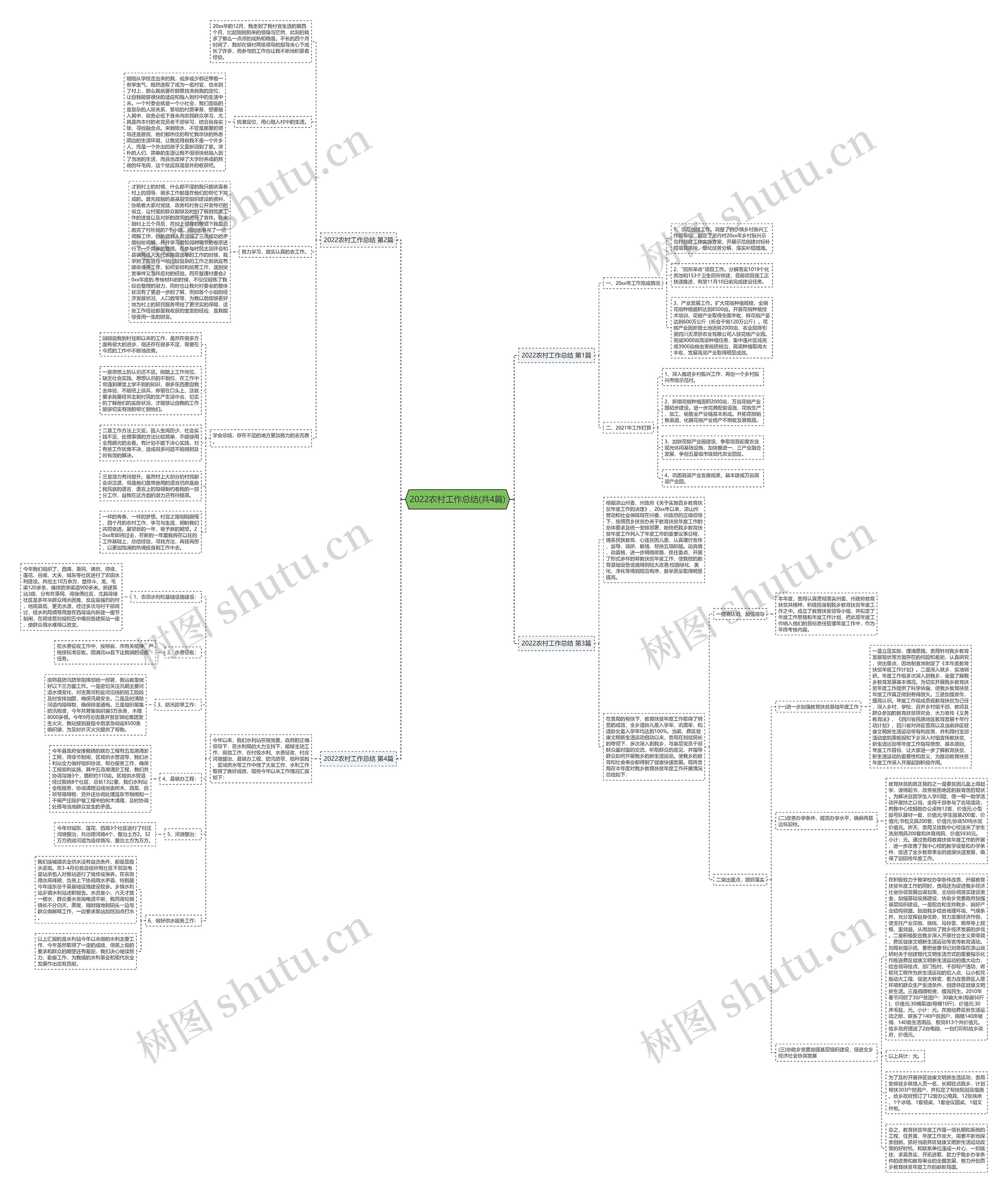 2022农村工作总结(共4篇) 2022农村工作总结(共4篇)