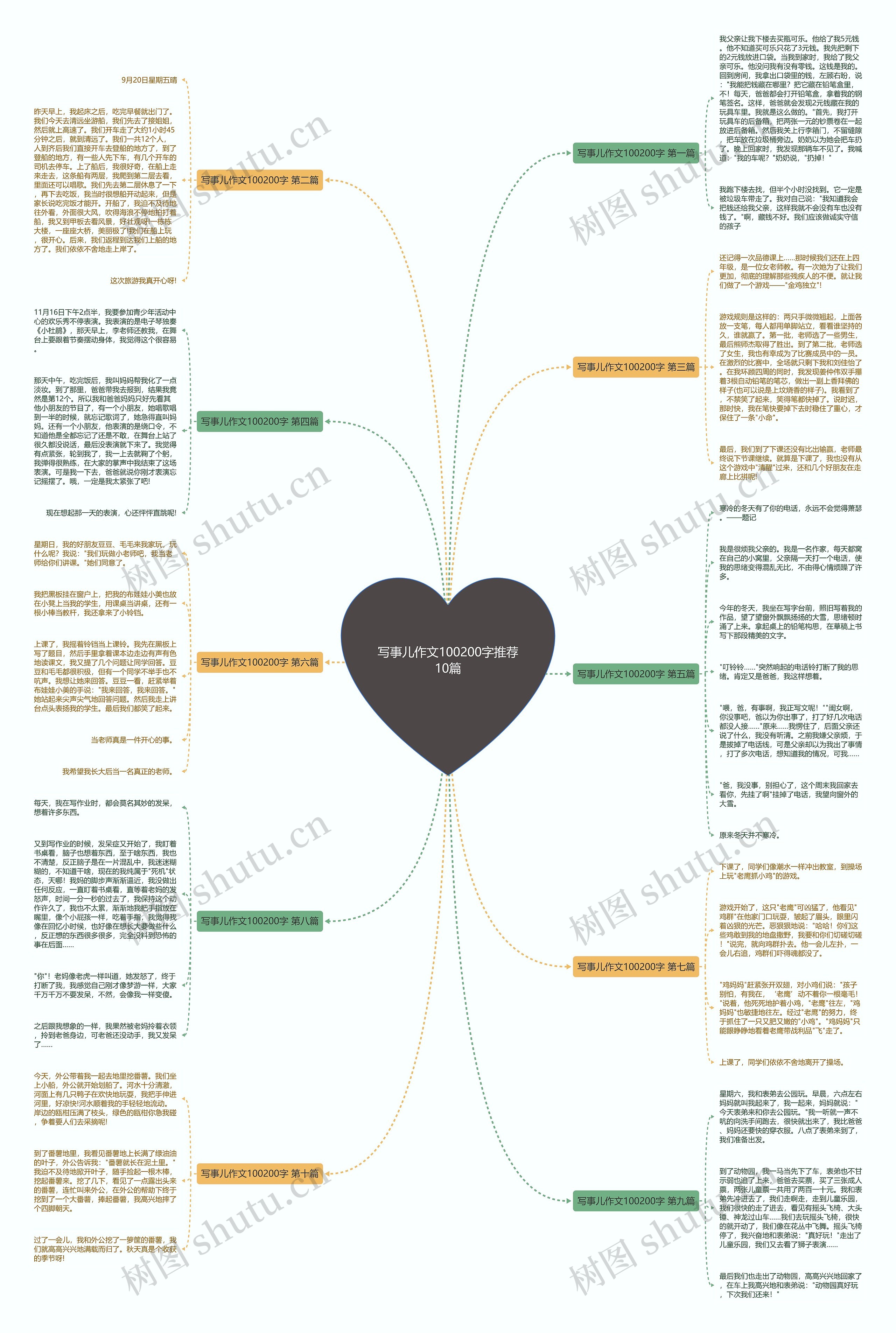 写事儿作文100200字推荐10篇思维导图