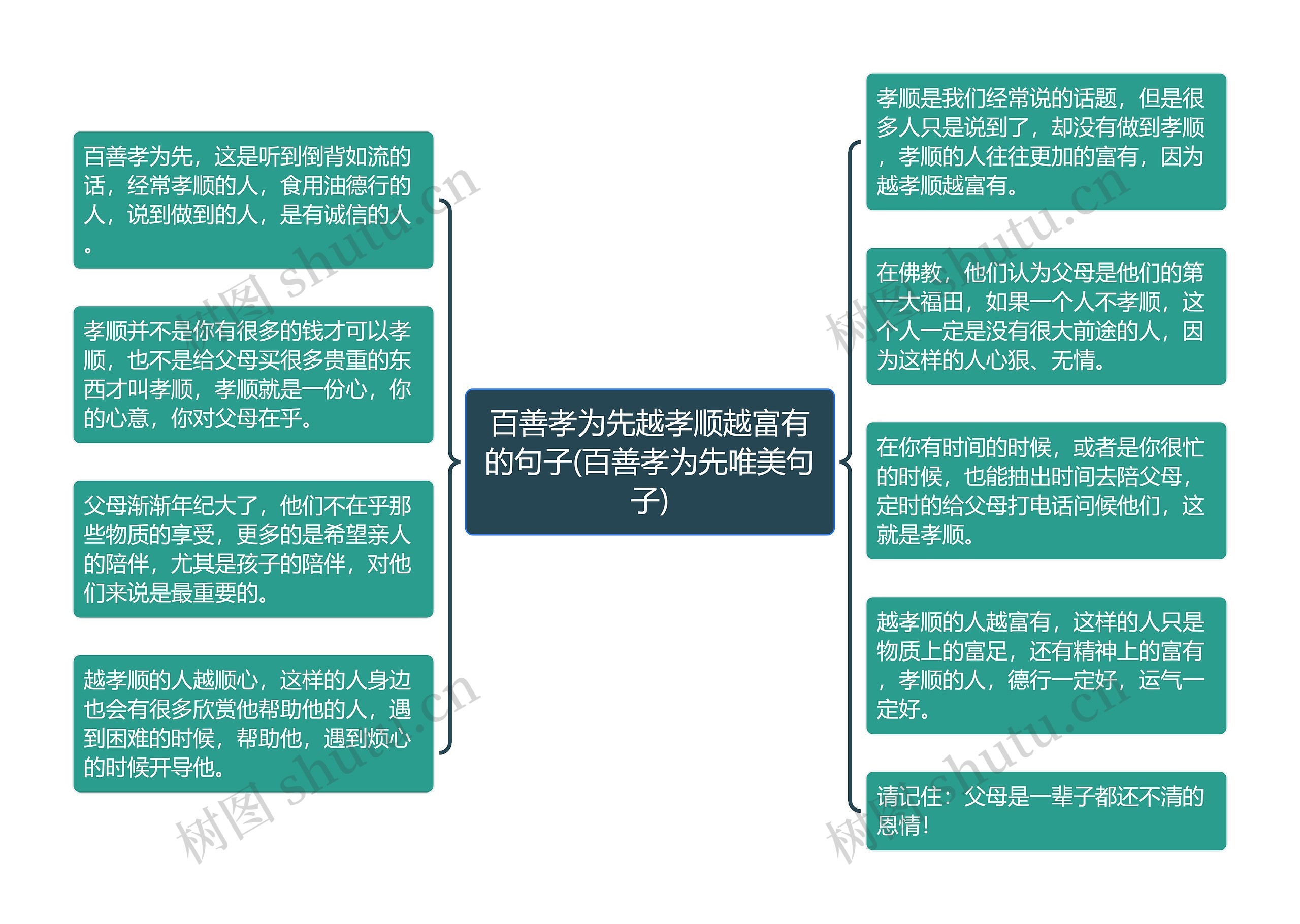 百善孝为先越孝顺越富有的句子(百善孝为先唯美句子) 百善孝为先越孝顺越富有的句子(百善孝为先唯美句子)